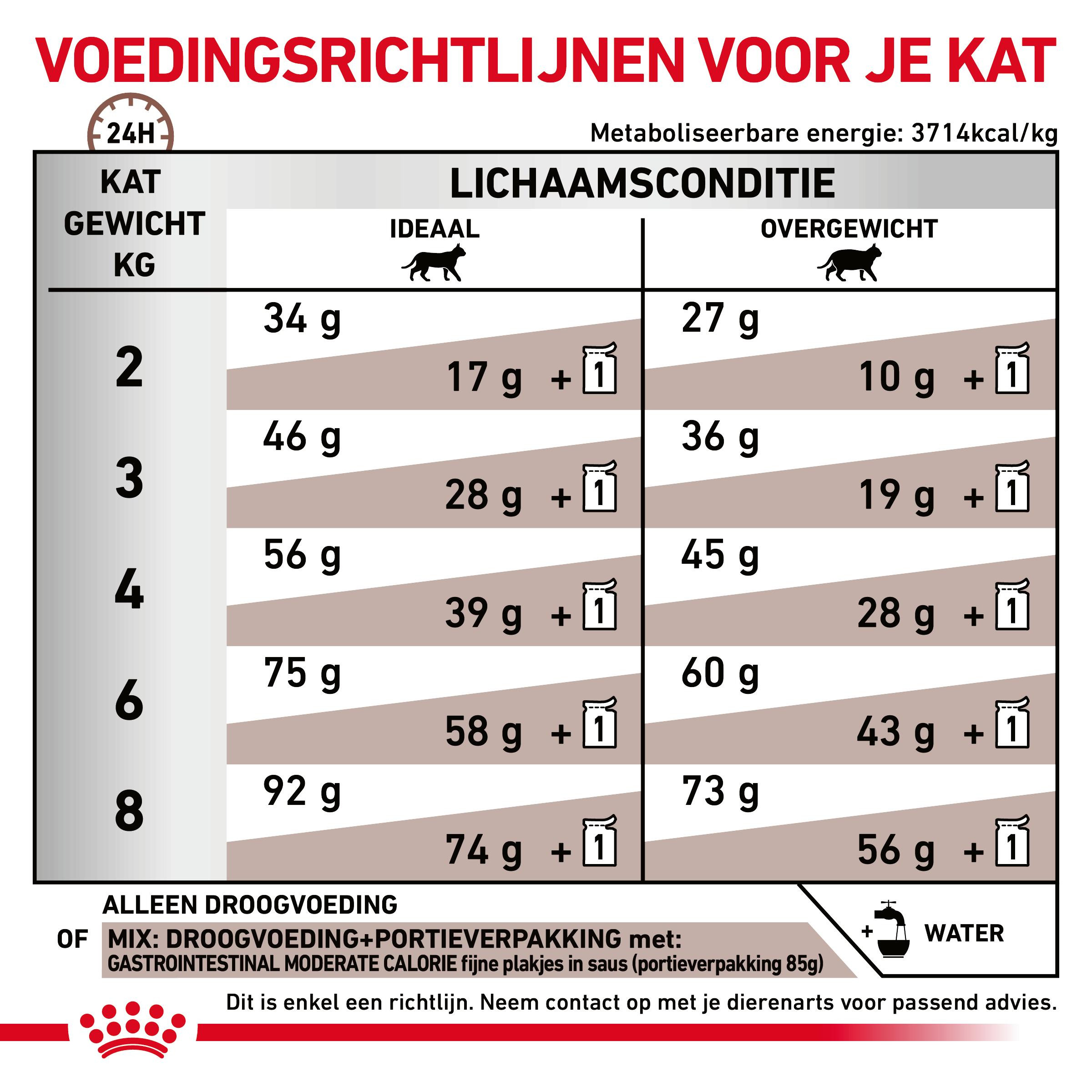Royal Canin Veterinary Gastrointestinal Moderate Calorie kattenvoer