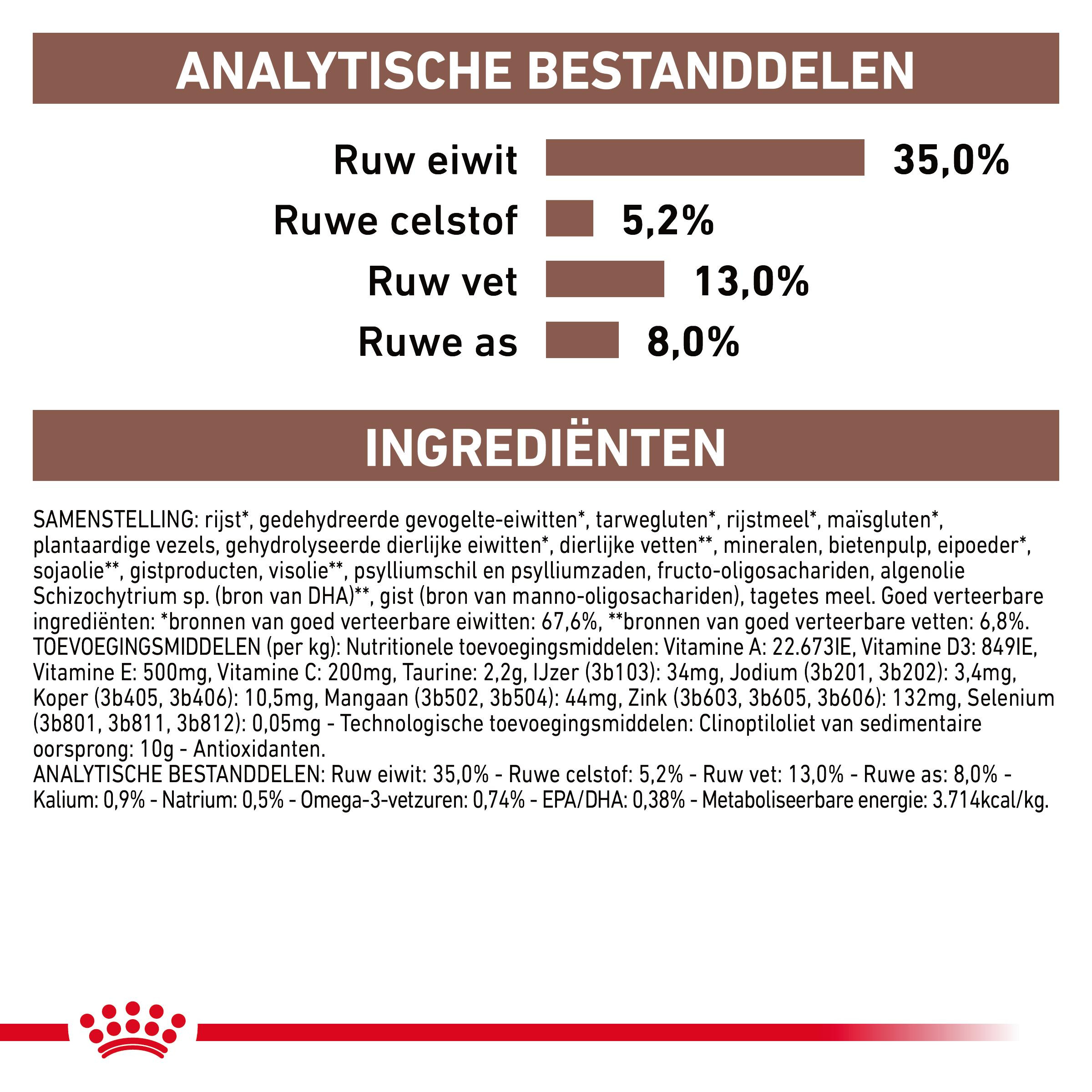 Royal Canin Veterinary Gastrointestinal Moderate Calorie kattenvoer