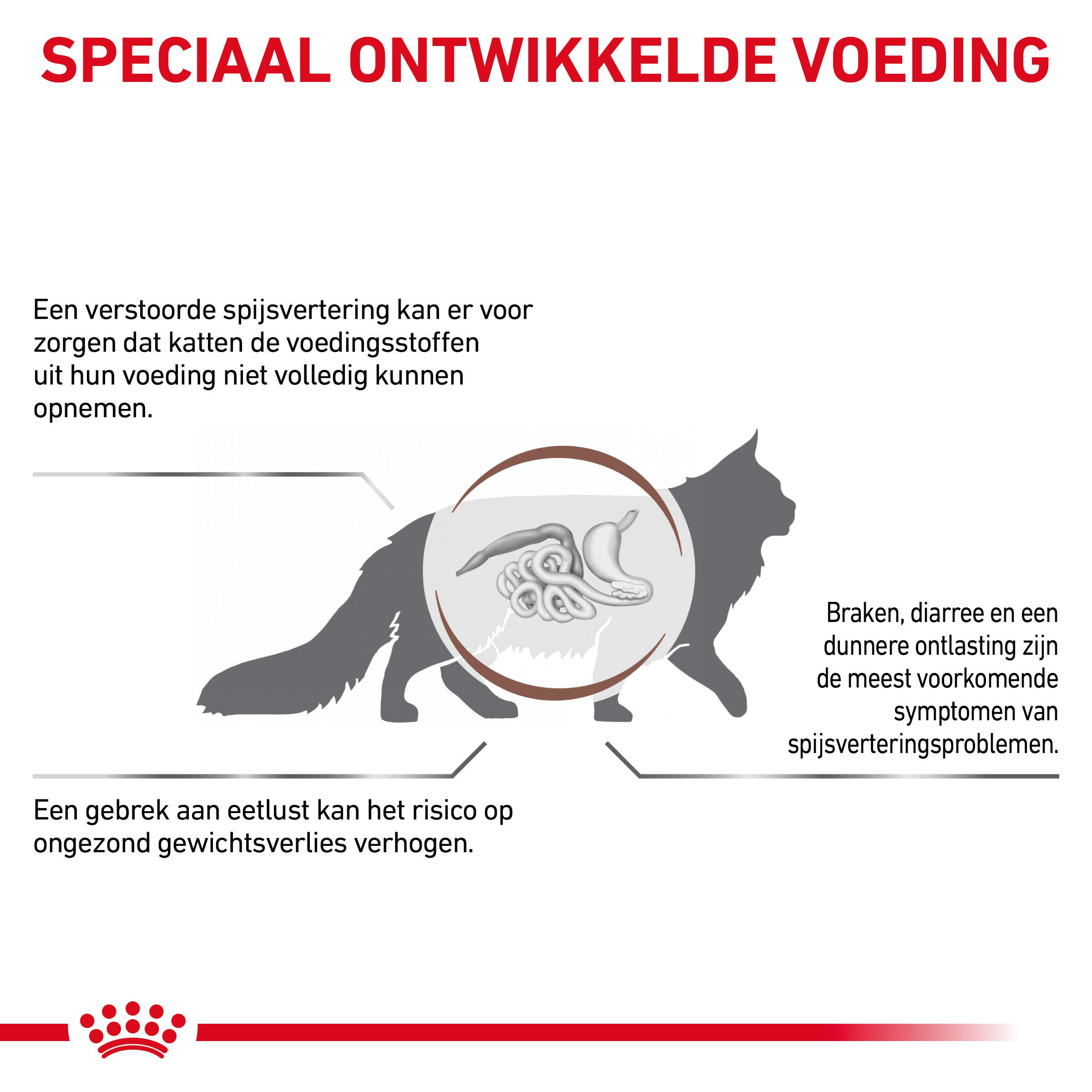 Royal Canin Gastro Intestinal kattenvoer