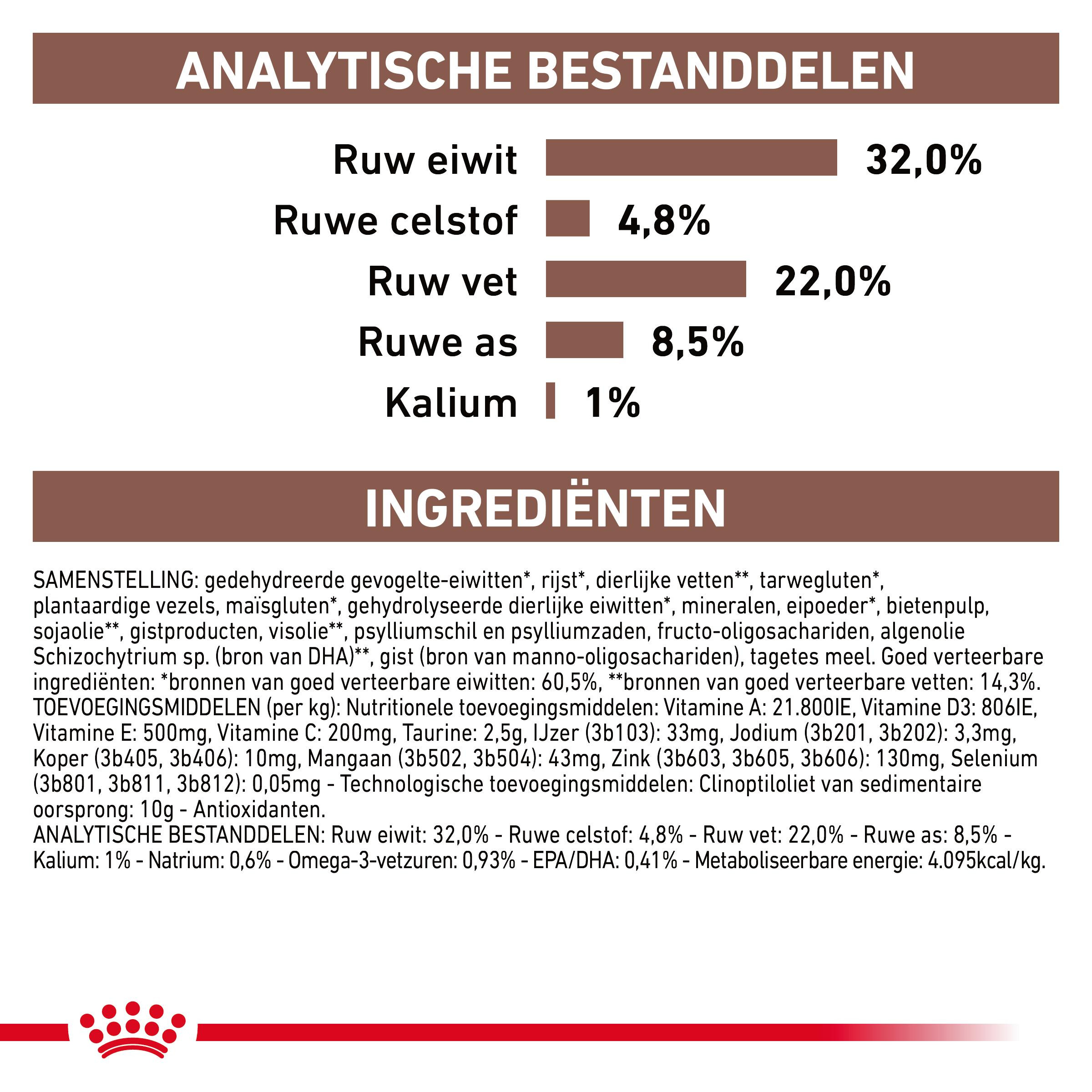 Royal Canin Gastro Intestinal kattenvoer