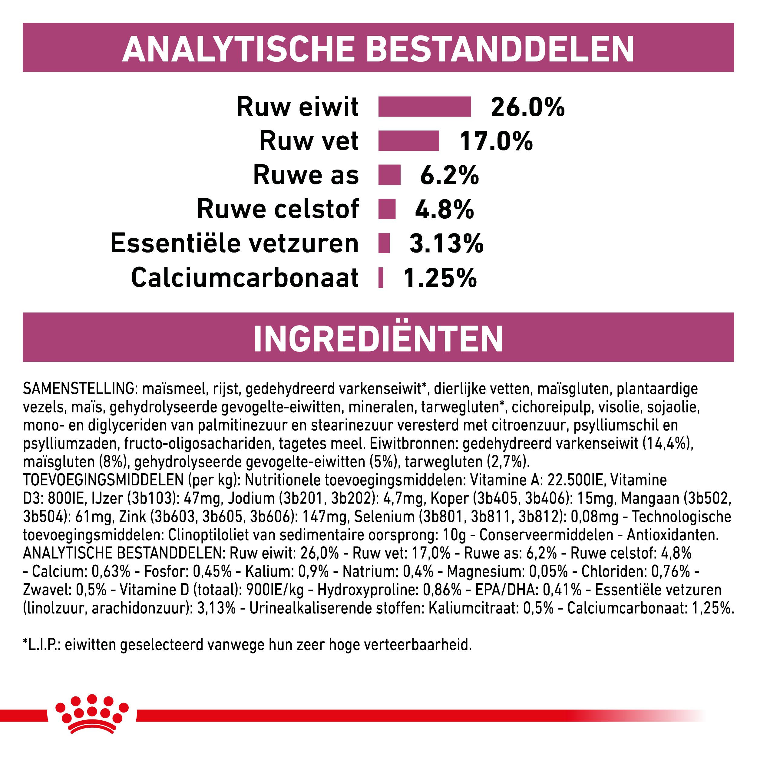 Royal Canin Veterinary Renal Special kattenvoer