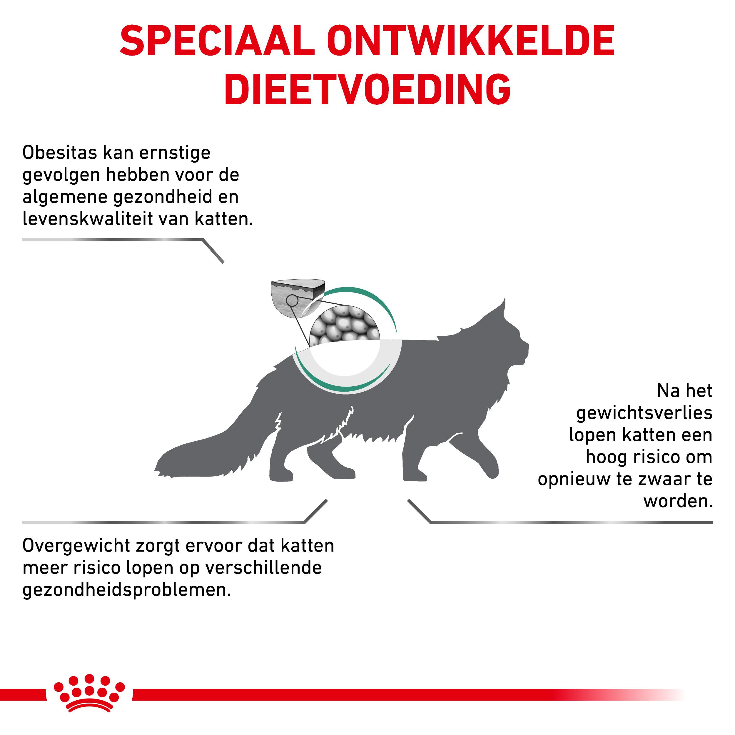 Royal Canin Satiety Support kattenvoer