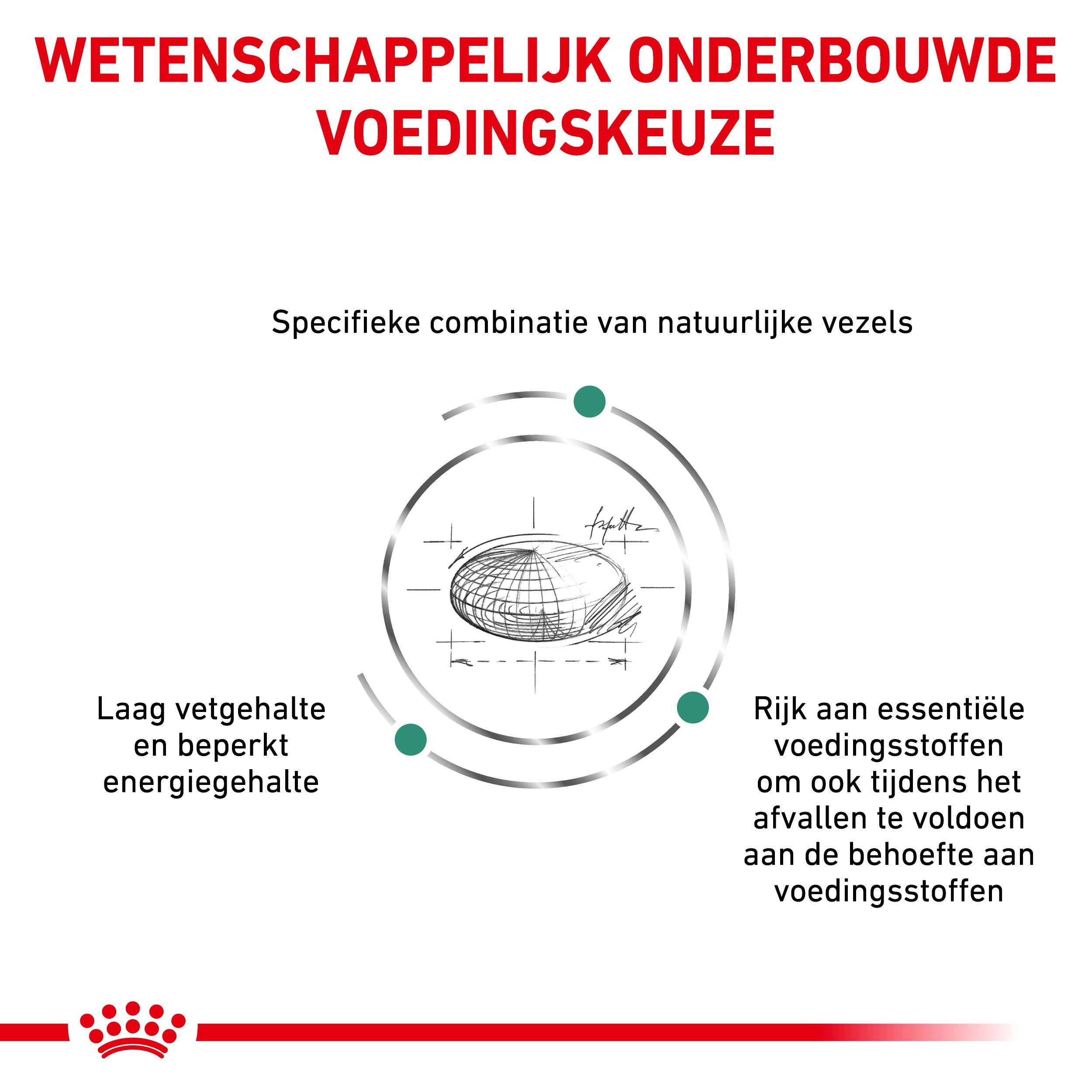 Royal Canin Satiety Support kattenvoer