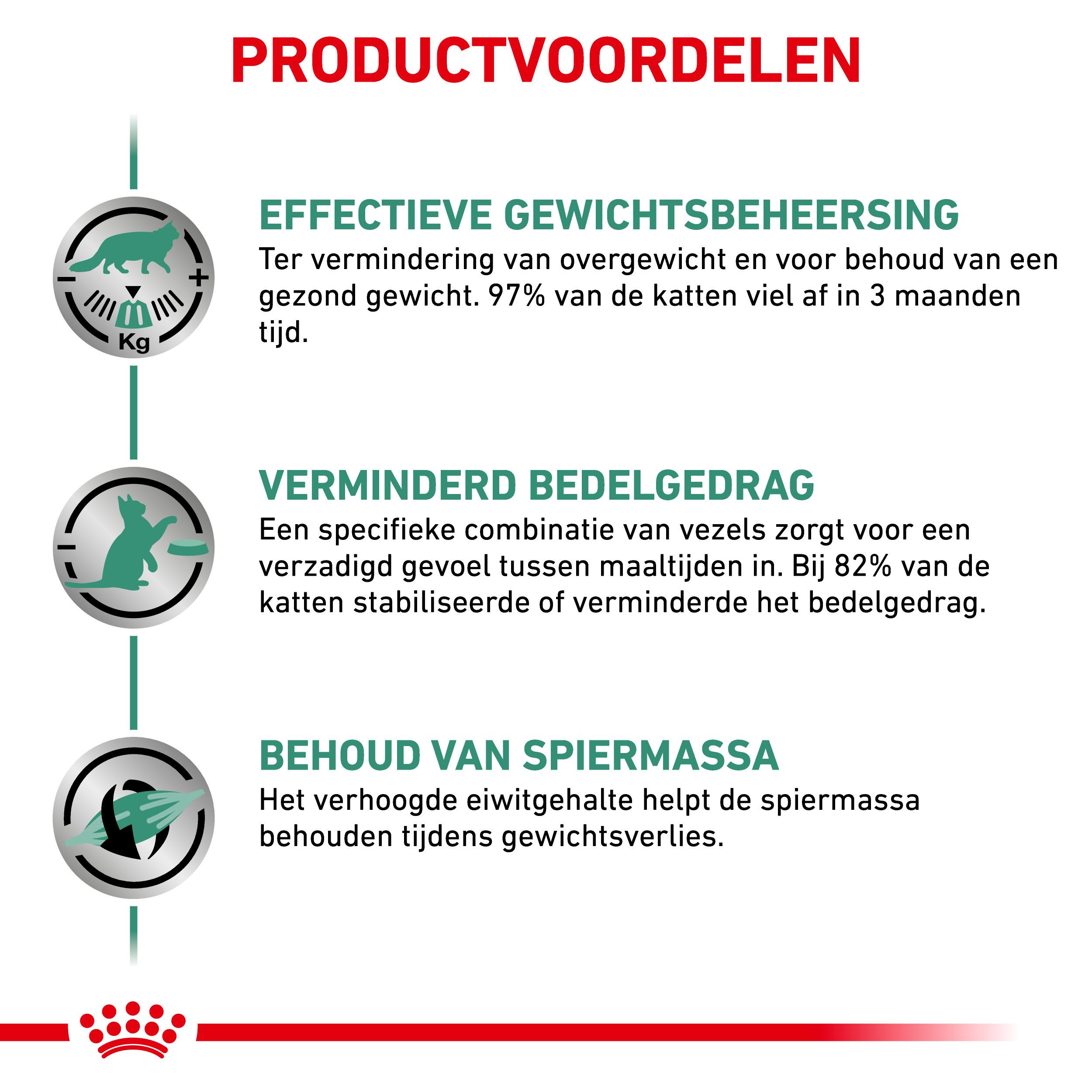 Royal Canin Satiety Support kattenvoer