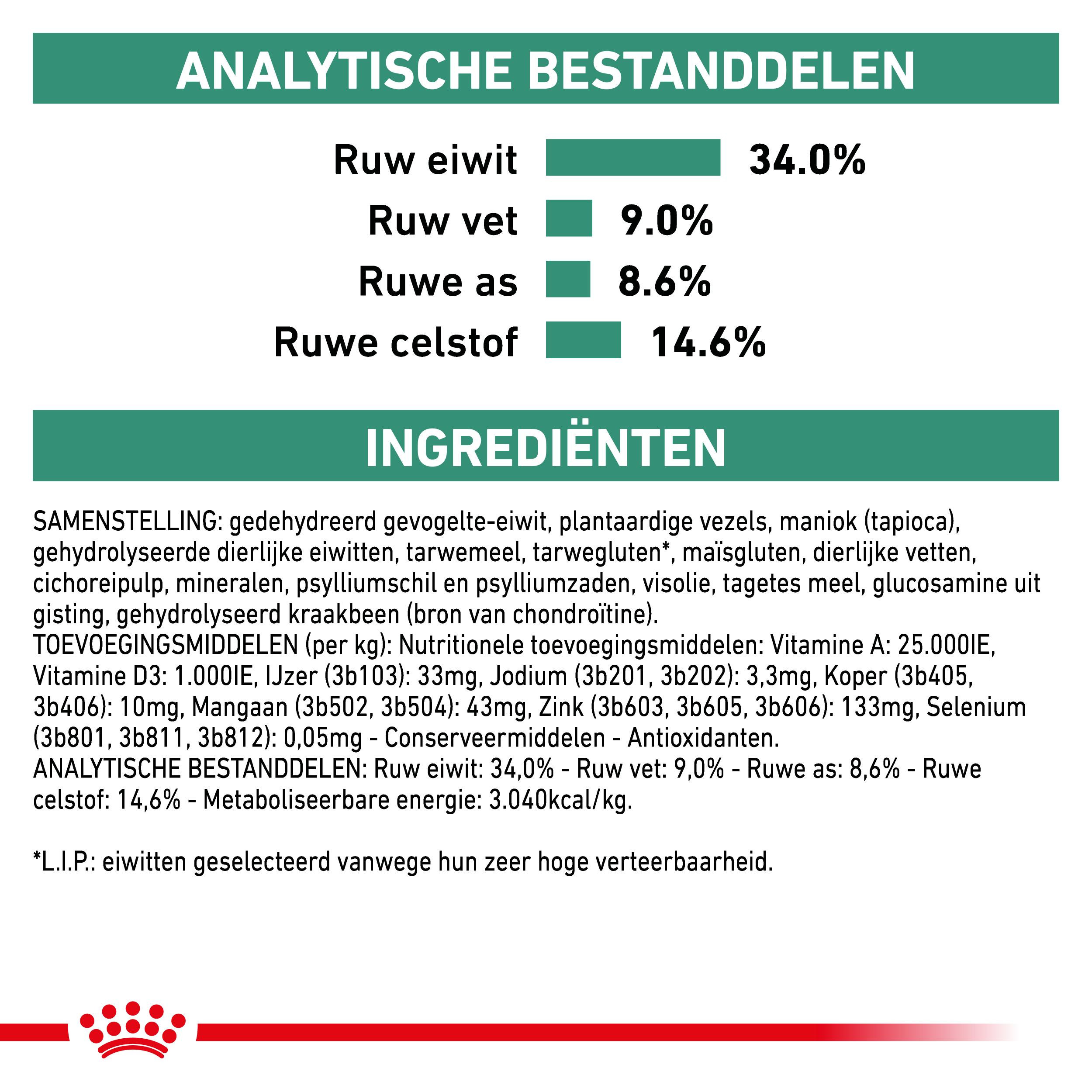 Royal Canin Satiety Support kattenvoer