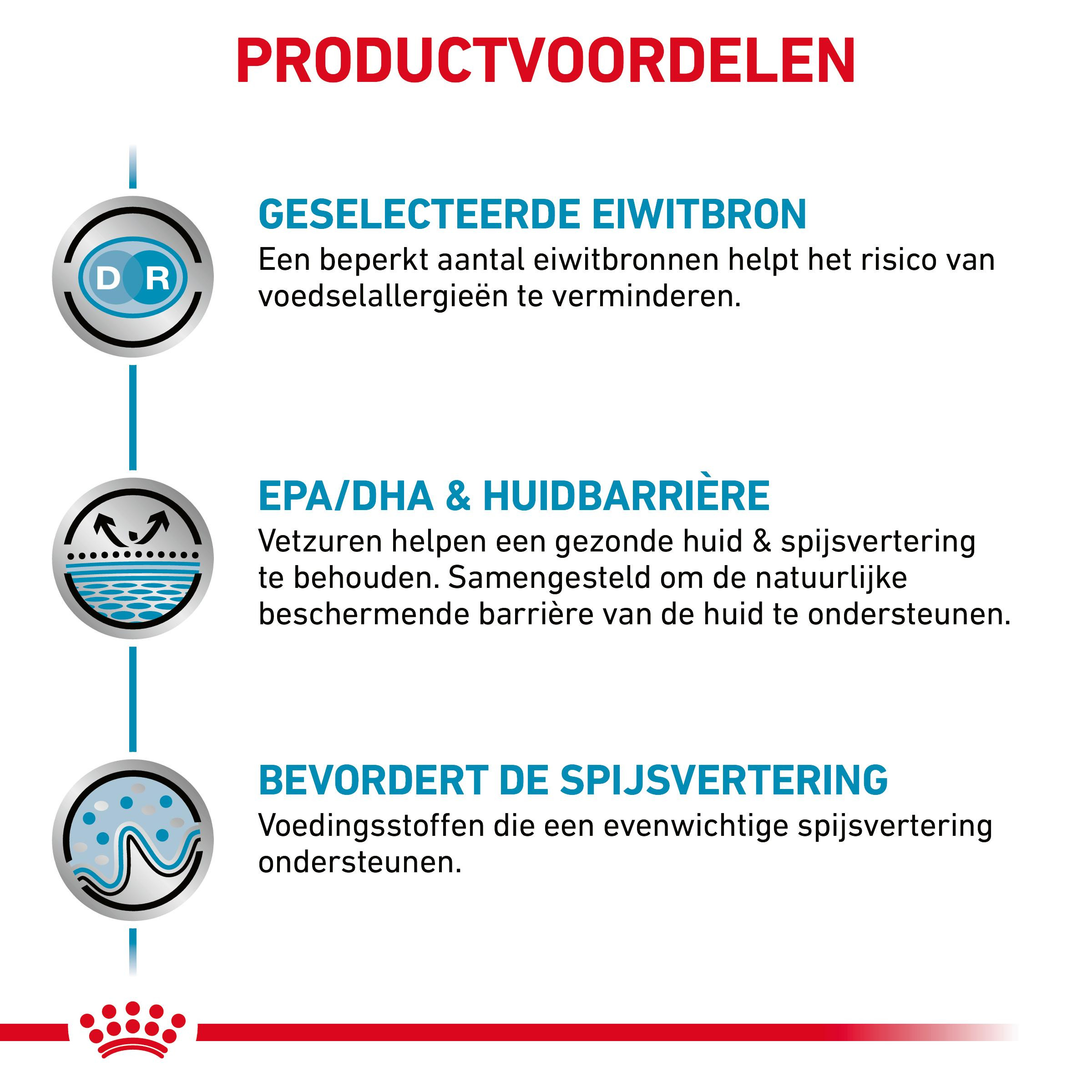 Royal Canin Sensitivity Control Kat