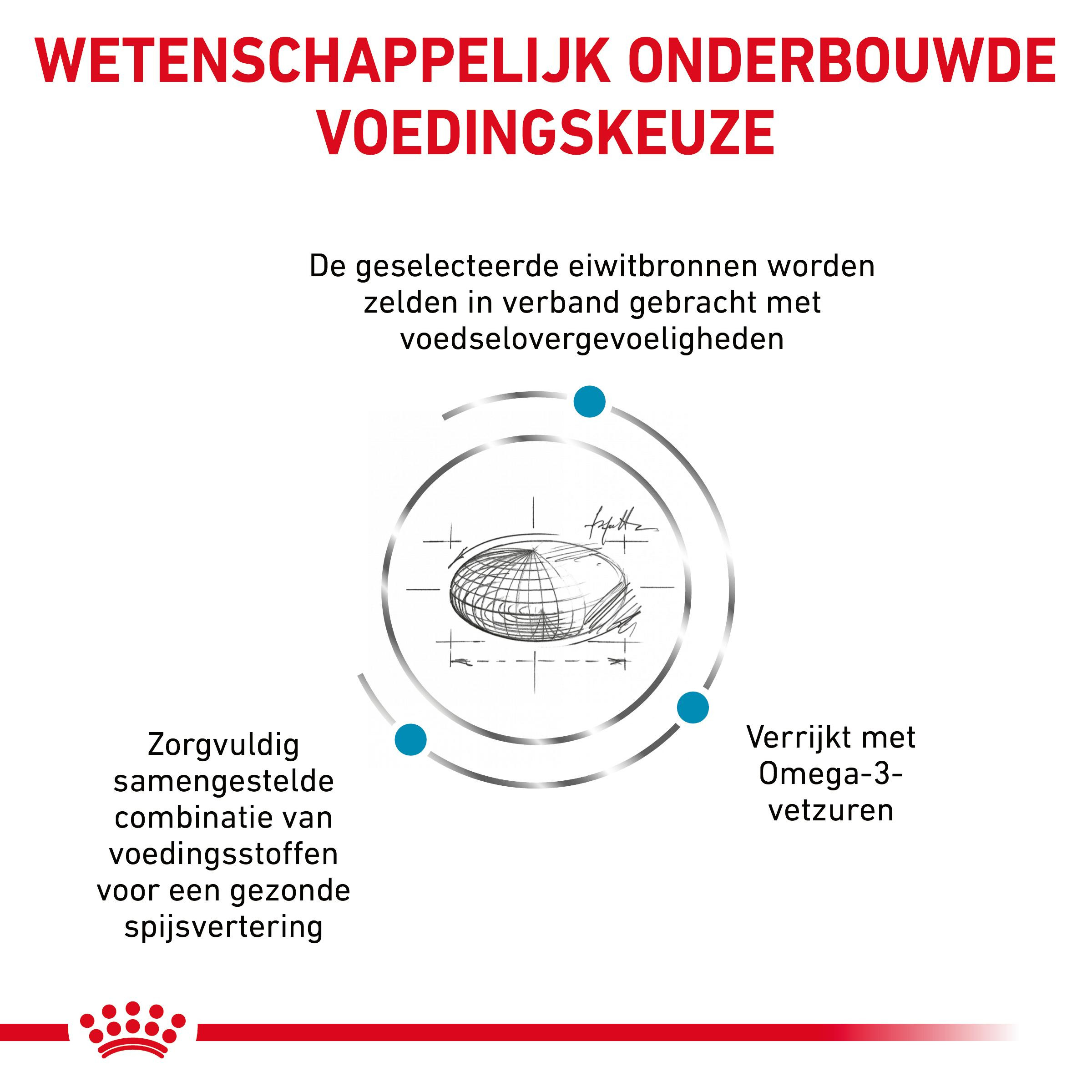 Royal Canin Sensitivity Control Kat
