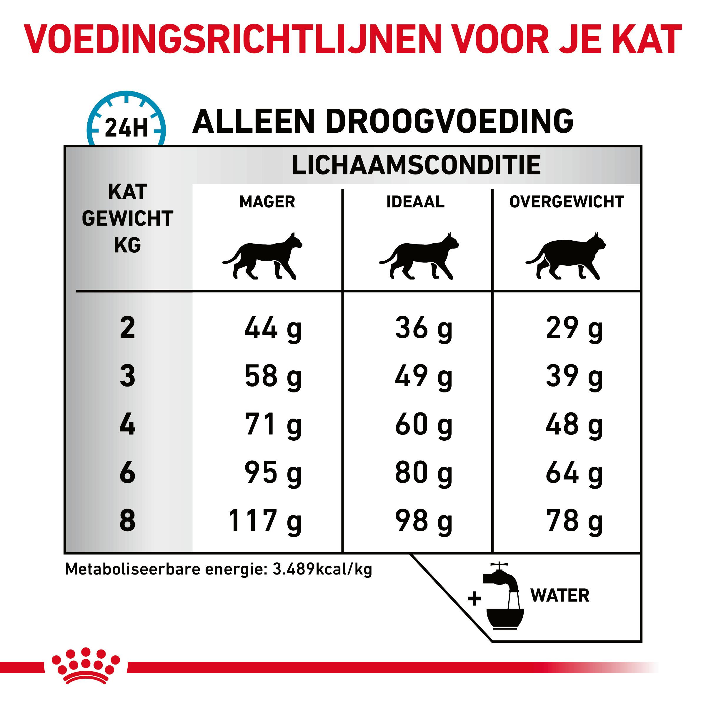 Royal Canin Sensitivity Control Kat