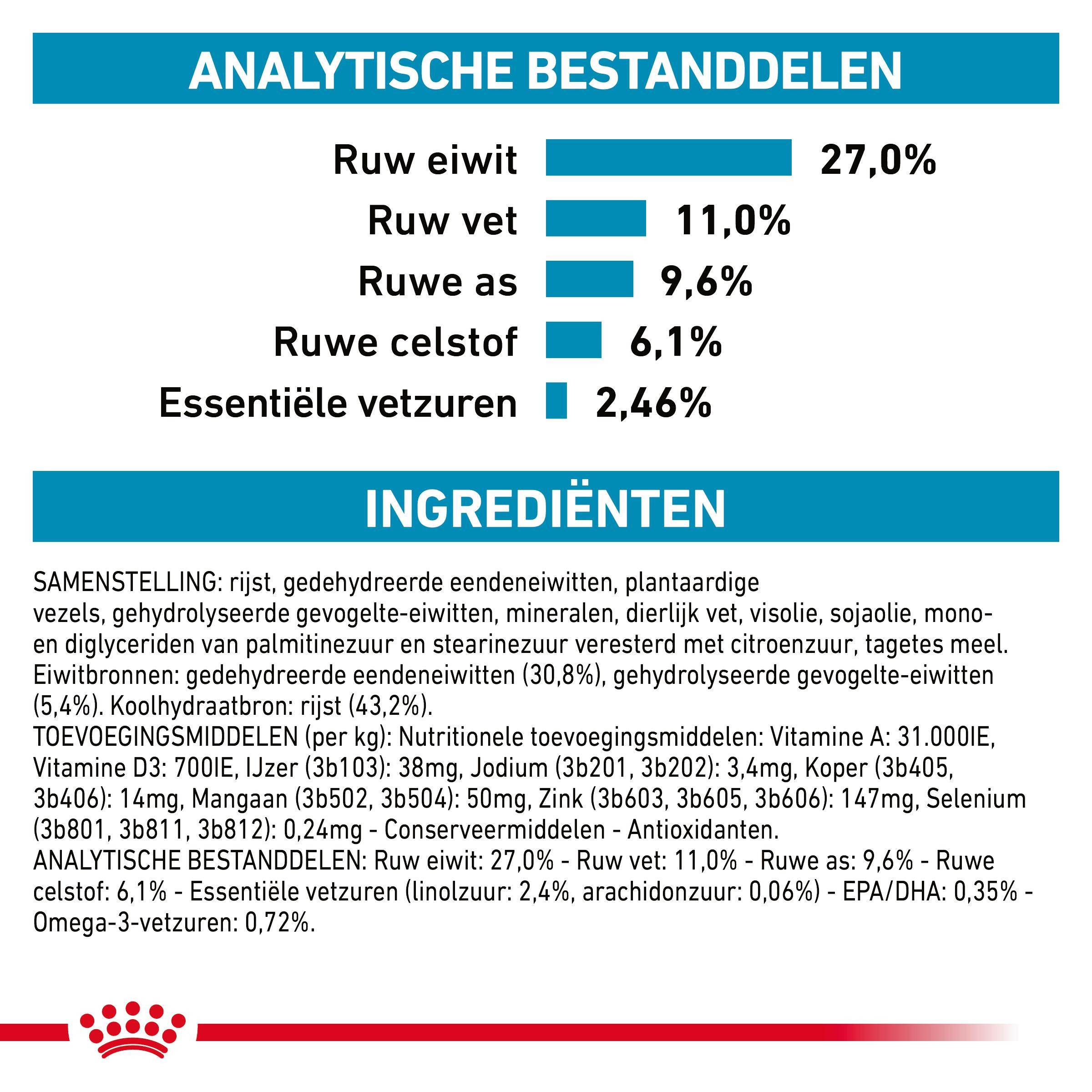 Royal Canin Sensitivity Control Kat