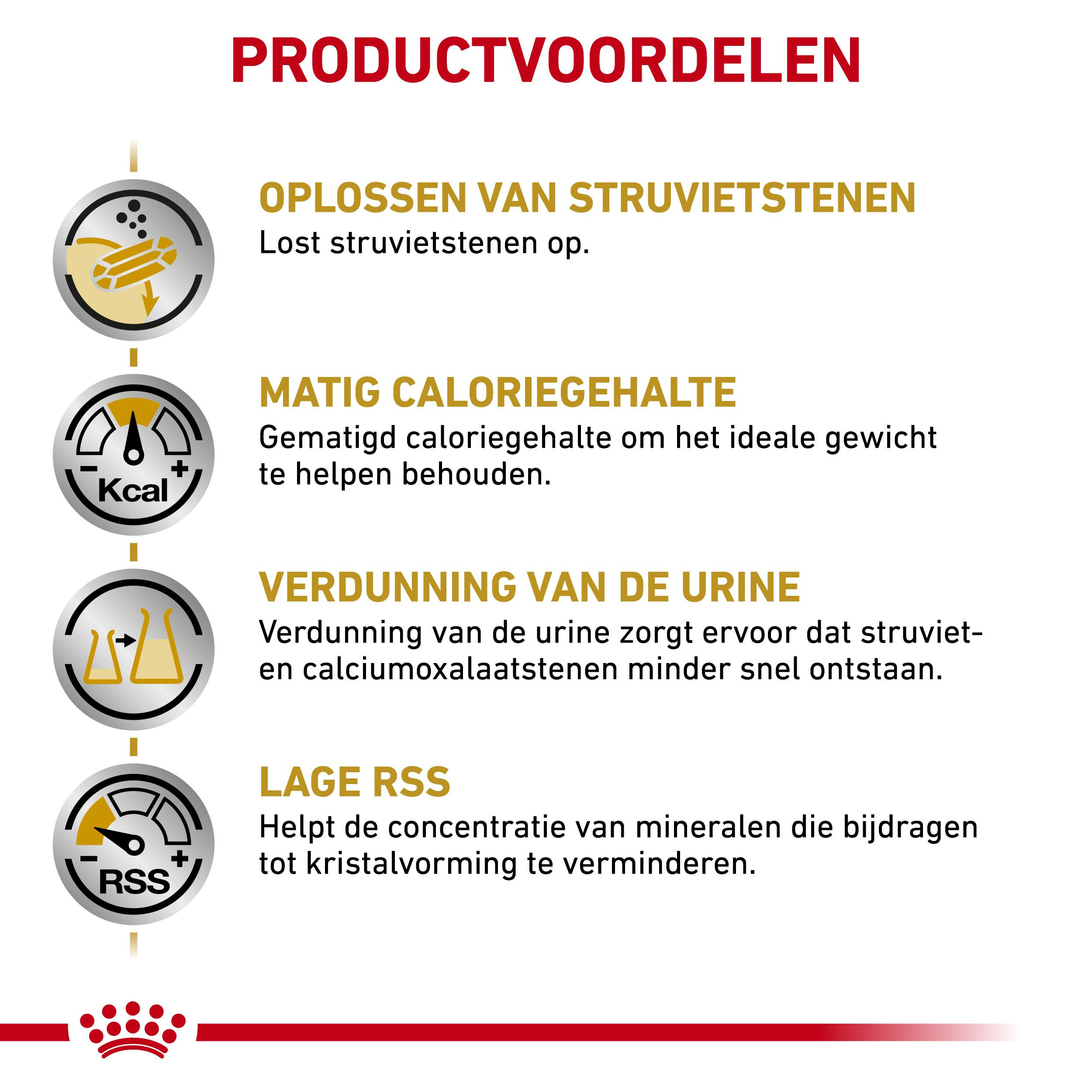 Royal Canin Veterinary Urinary S/O Moderate Calorie kattenvoer