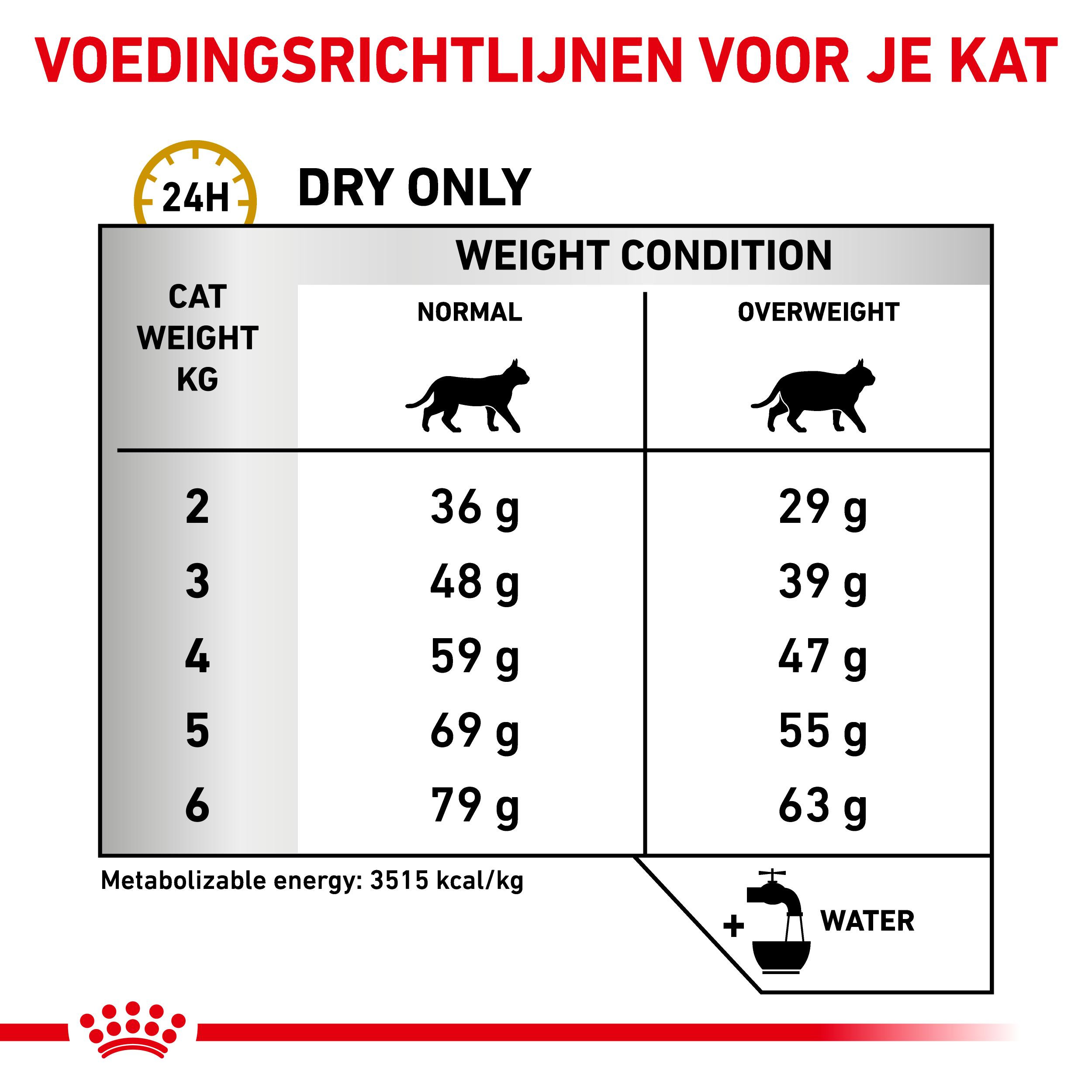 Royal Canin Veterinary Urinary S/O Moderate Calorie kattenvoer