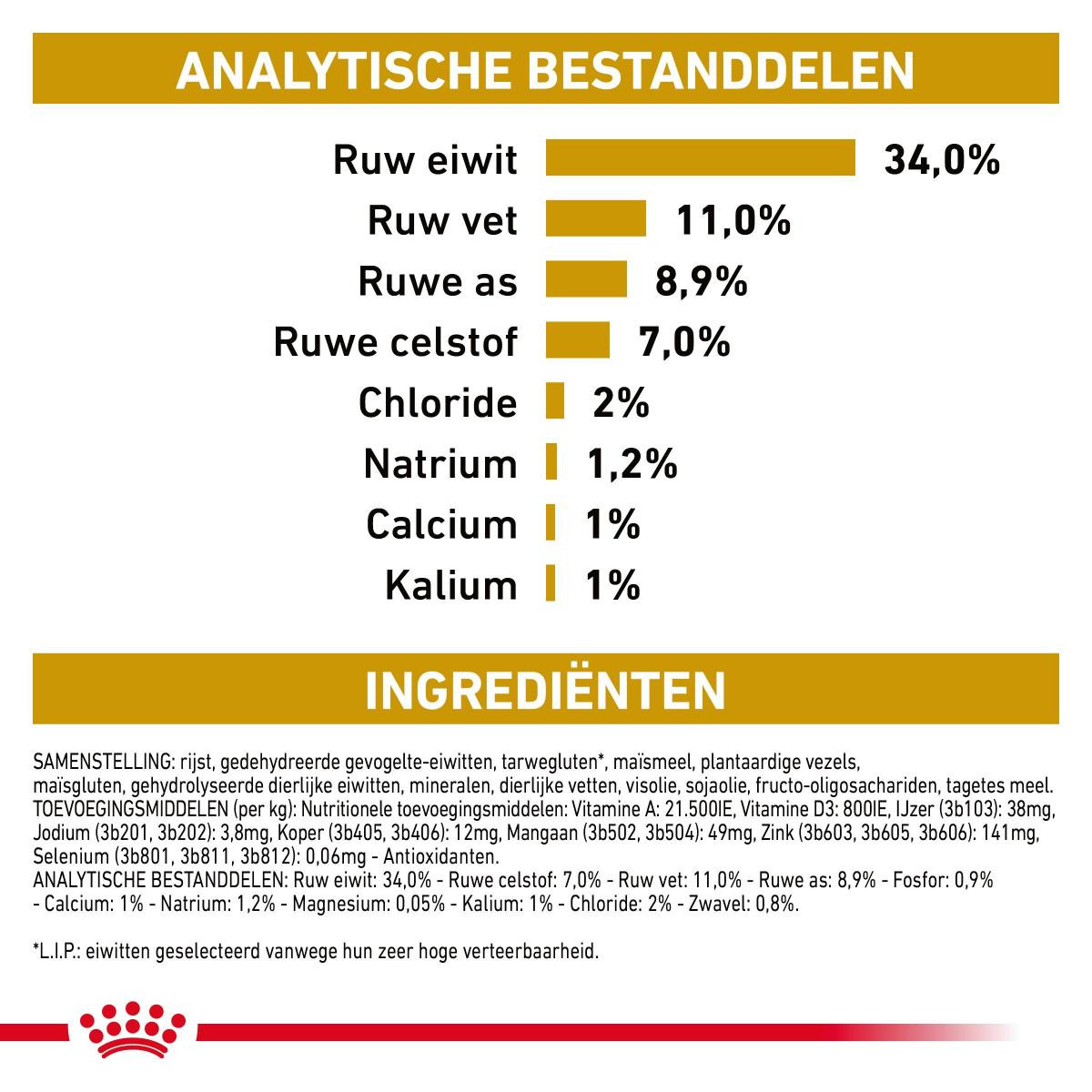 Royal Canin Veterinary Urinary S/O Moderate Calorie kattenvoer