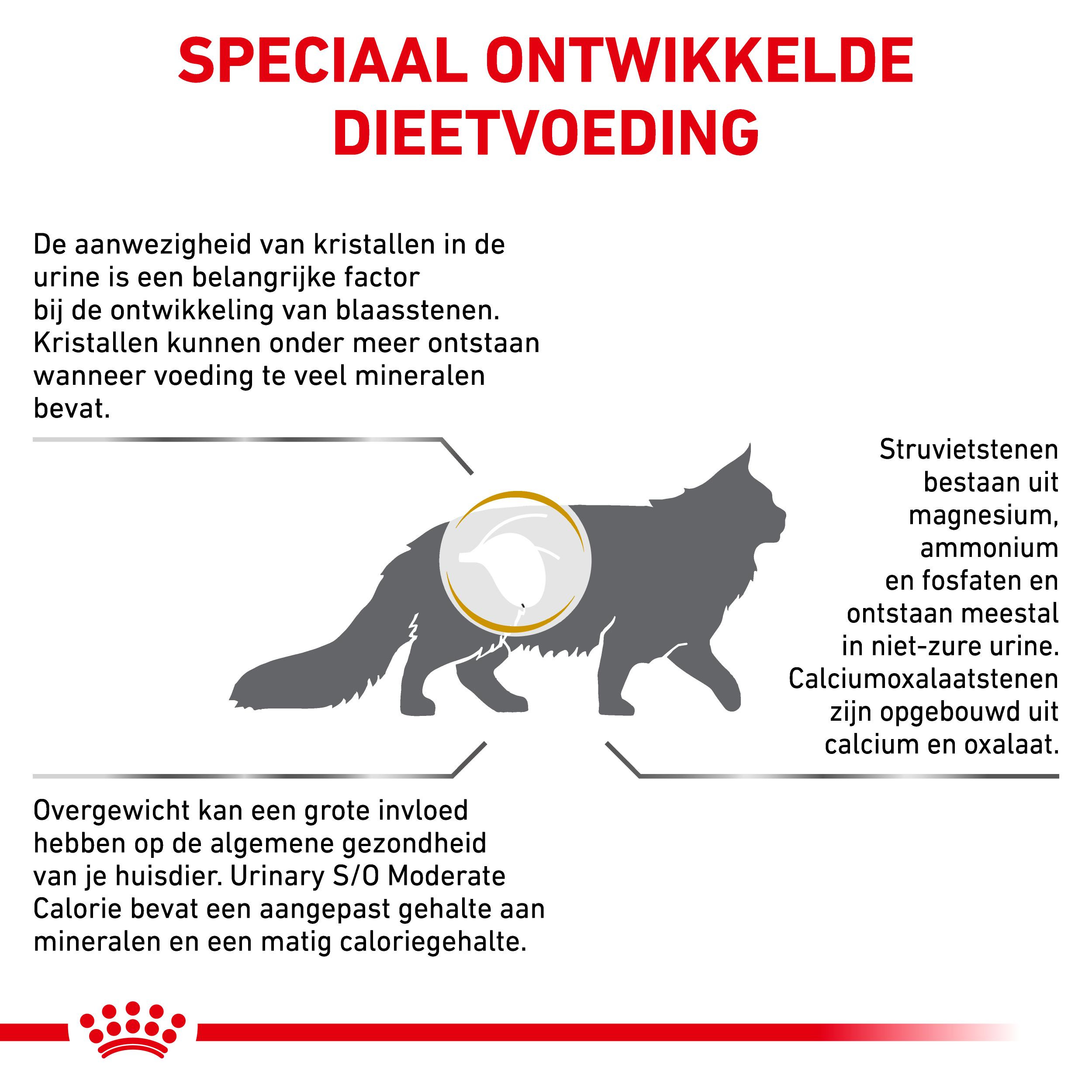Royal Canin Veterinary Urinary S/O Moderate Calorie kattenvoer