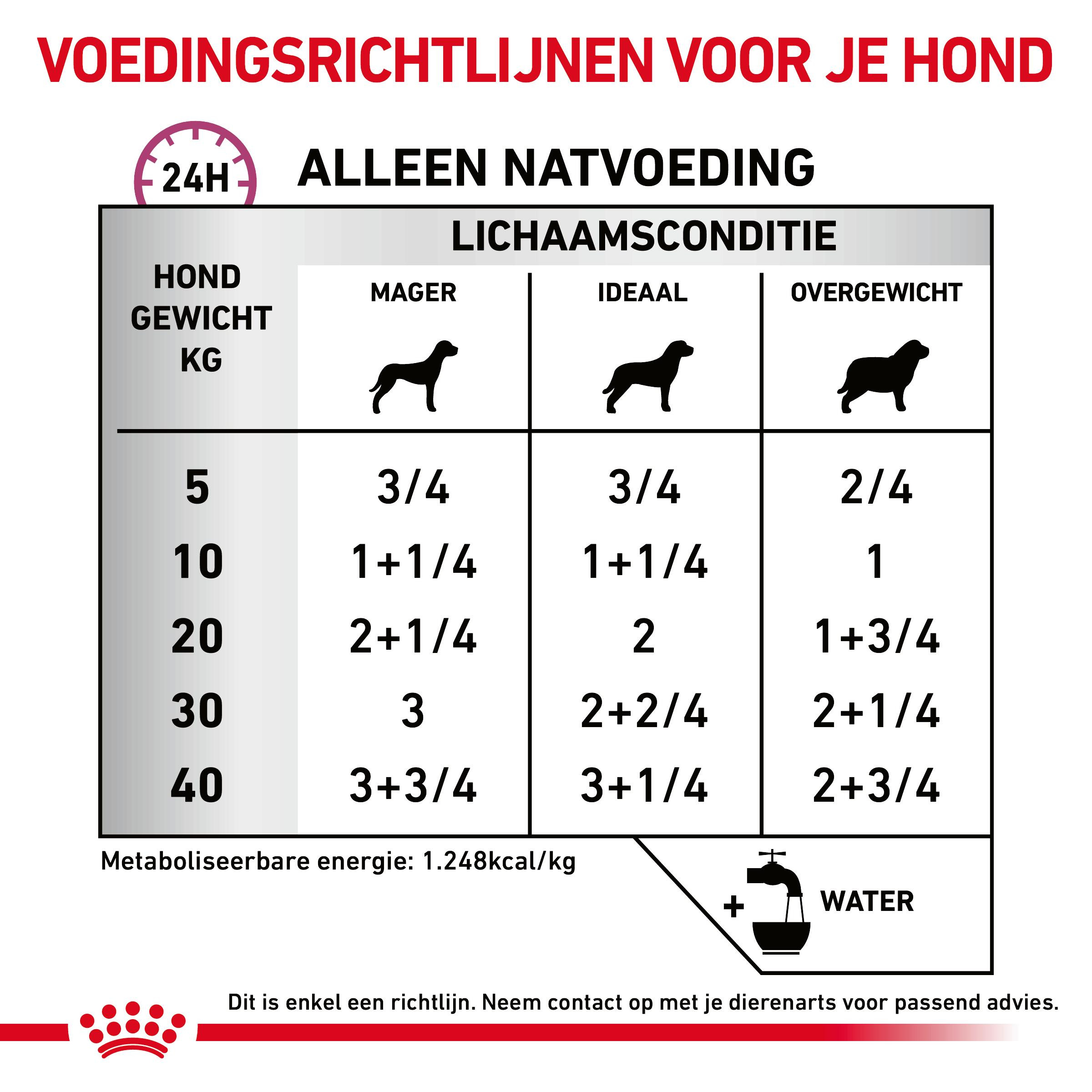 Royal Canin Veterinary Cardiac natvoer hond