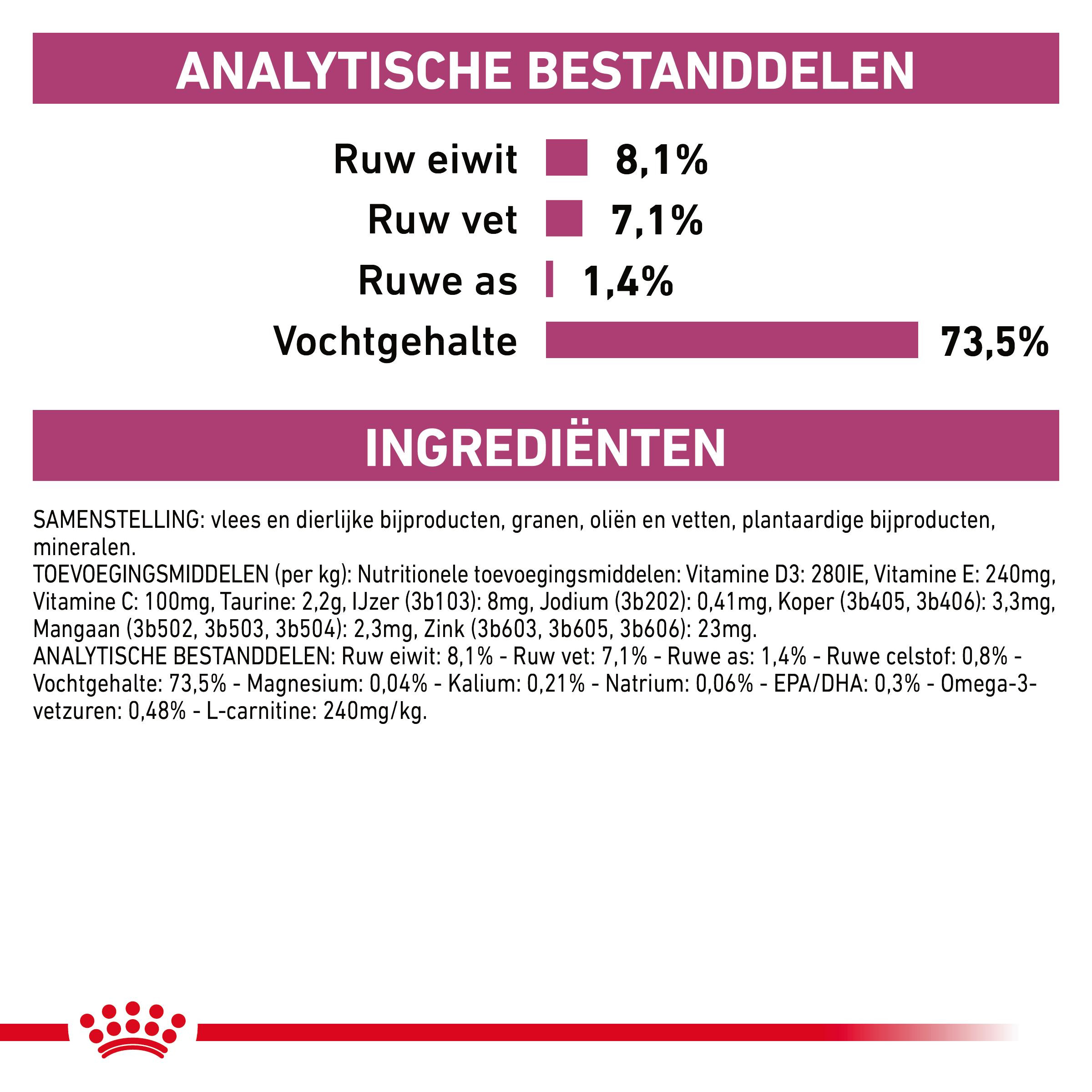 Royal Canin Veterinary Cardiac natvoer hond