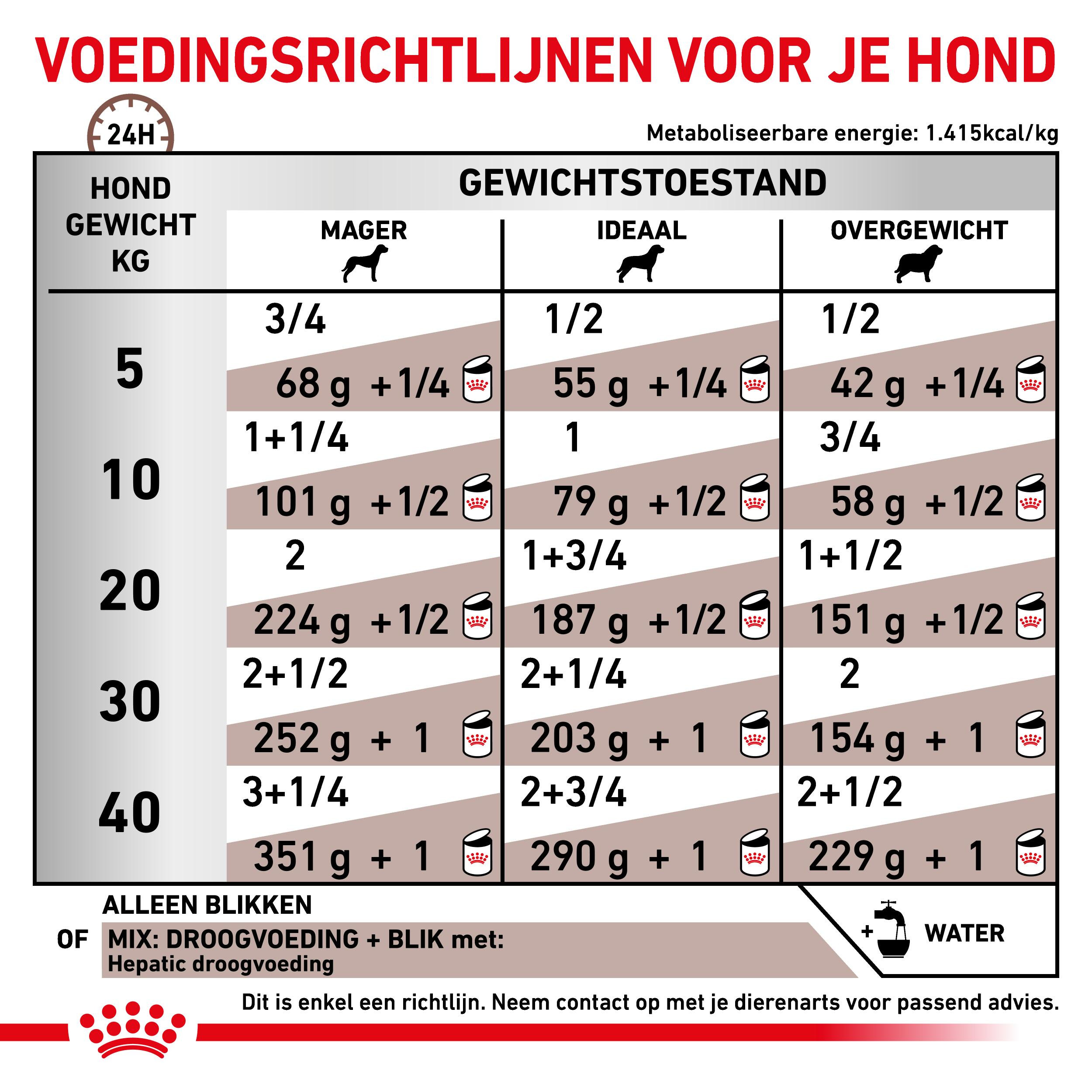 Royal Canin Veterinary Hepatic natvoer hond