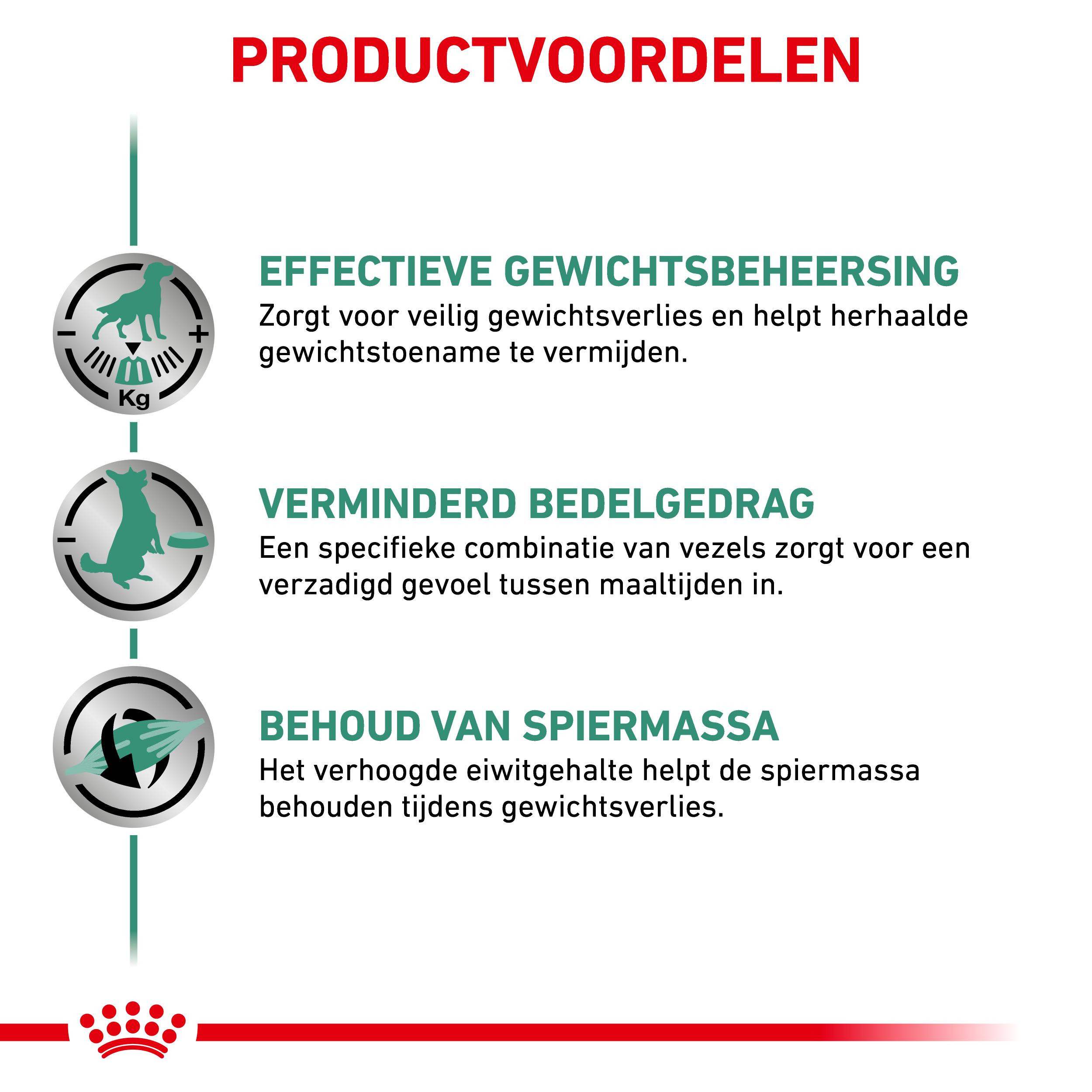 Royal Canin Veterinary Satiety Weight Management natvoer hond