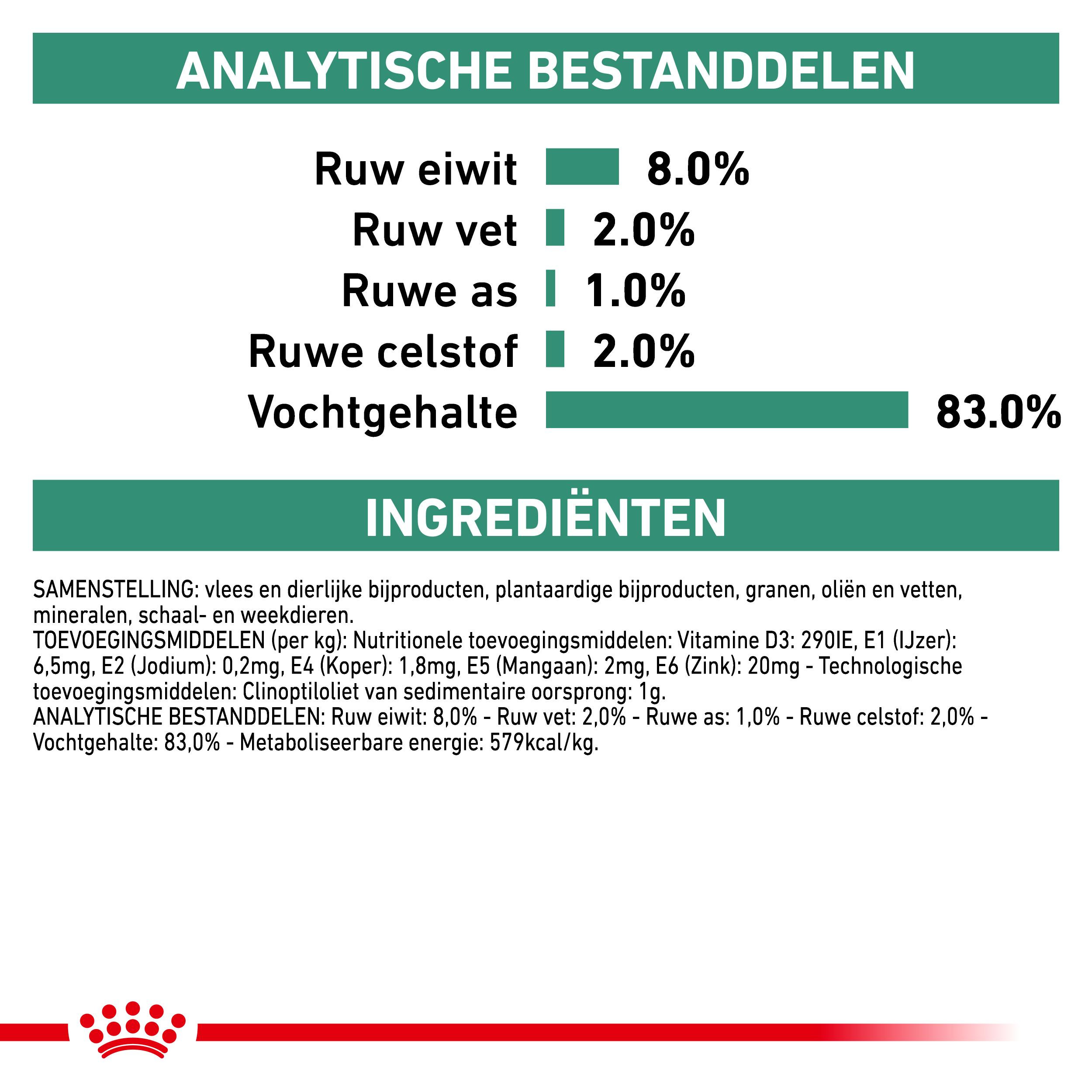 Royal Canin Veterinary Satiety Weight Management natvoer hond