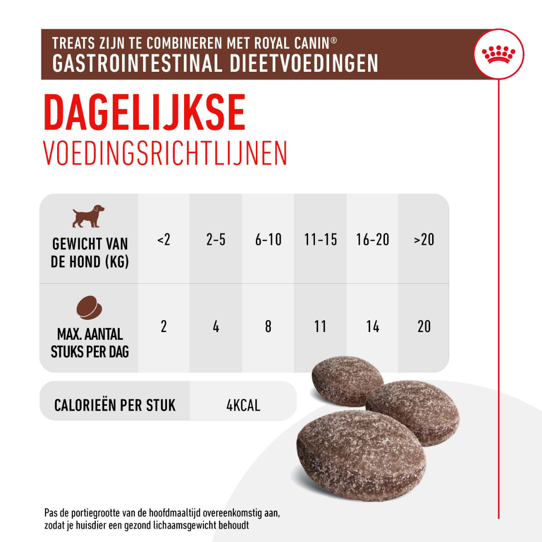 Royal Canin Gastrointestinal Treats hondensnack