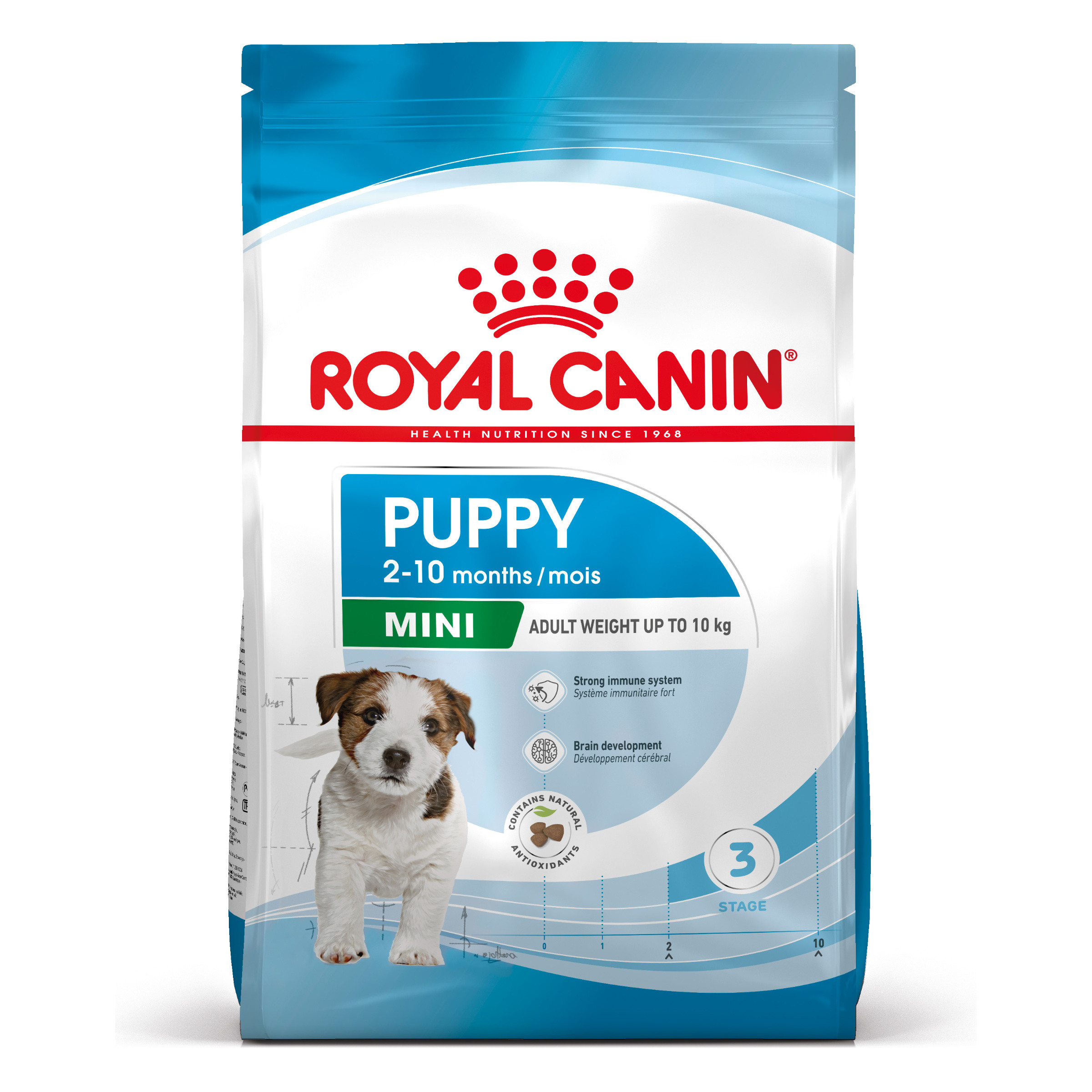 Royal Canin Mini Puppy hondenvoer
