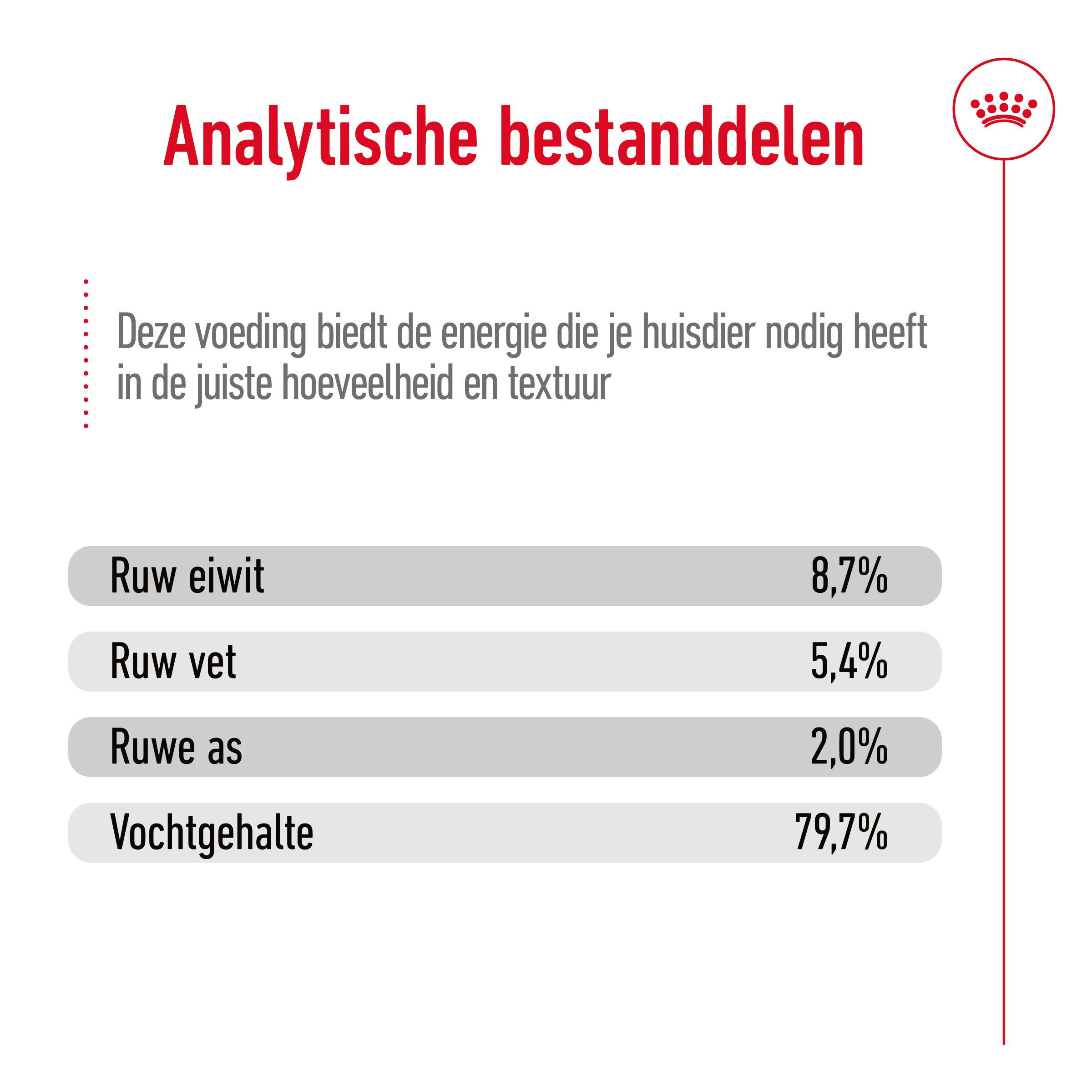 Royal Canin Medium Adult Loaf natvoer hond