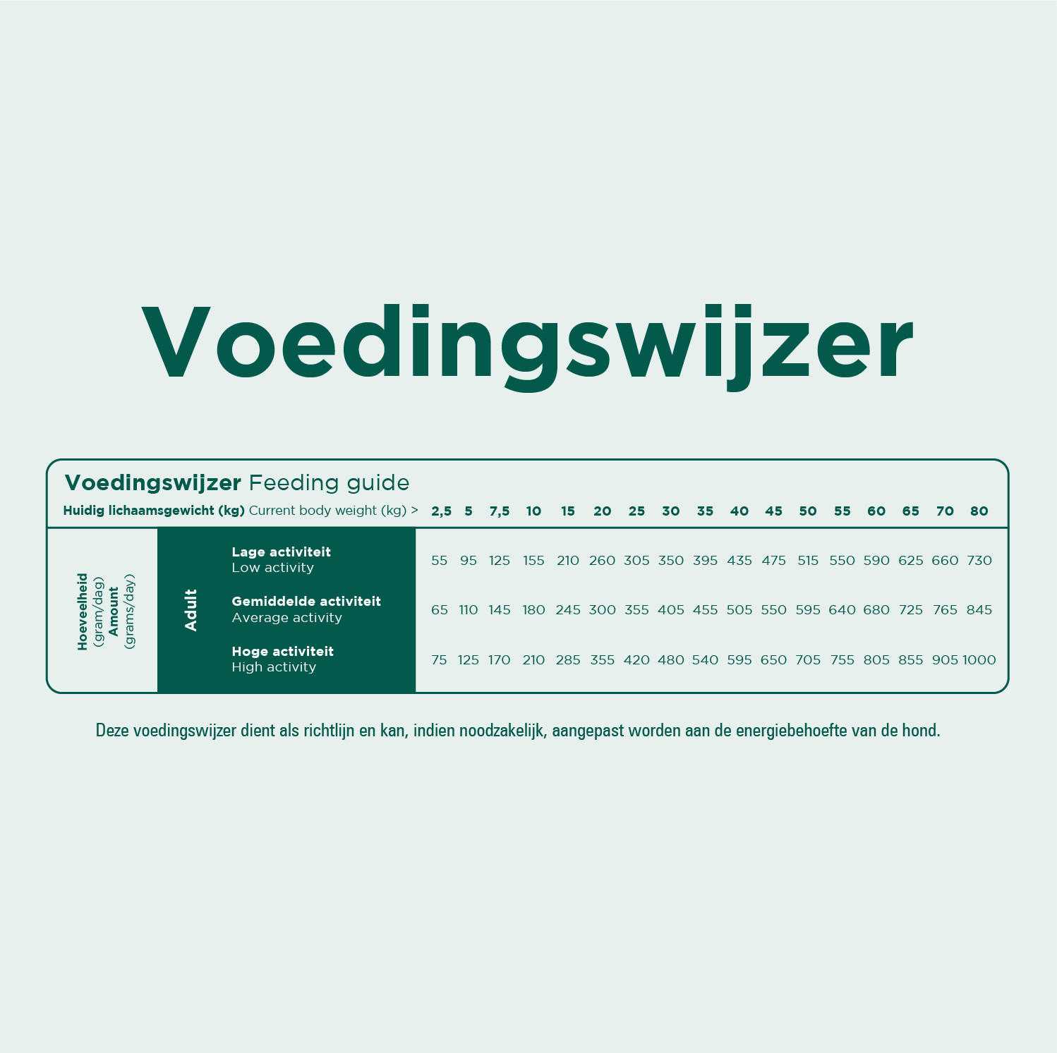 Prins ProCare Grainfree Sensible Hypoallergic hondenvoer