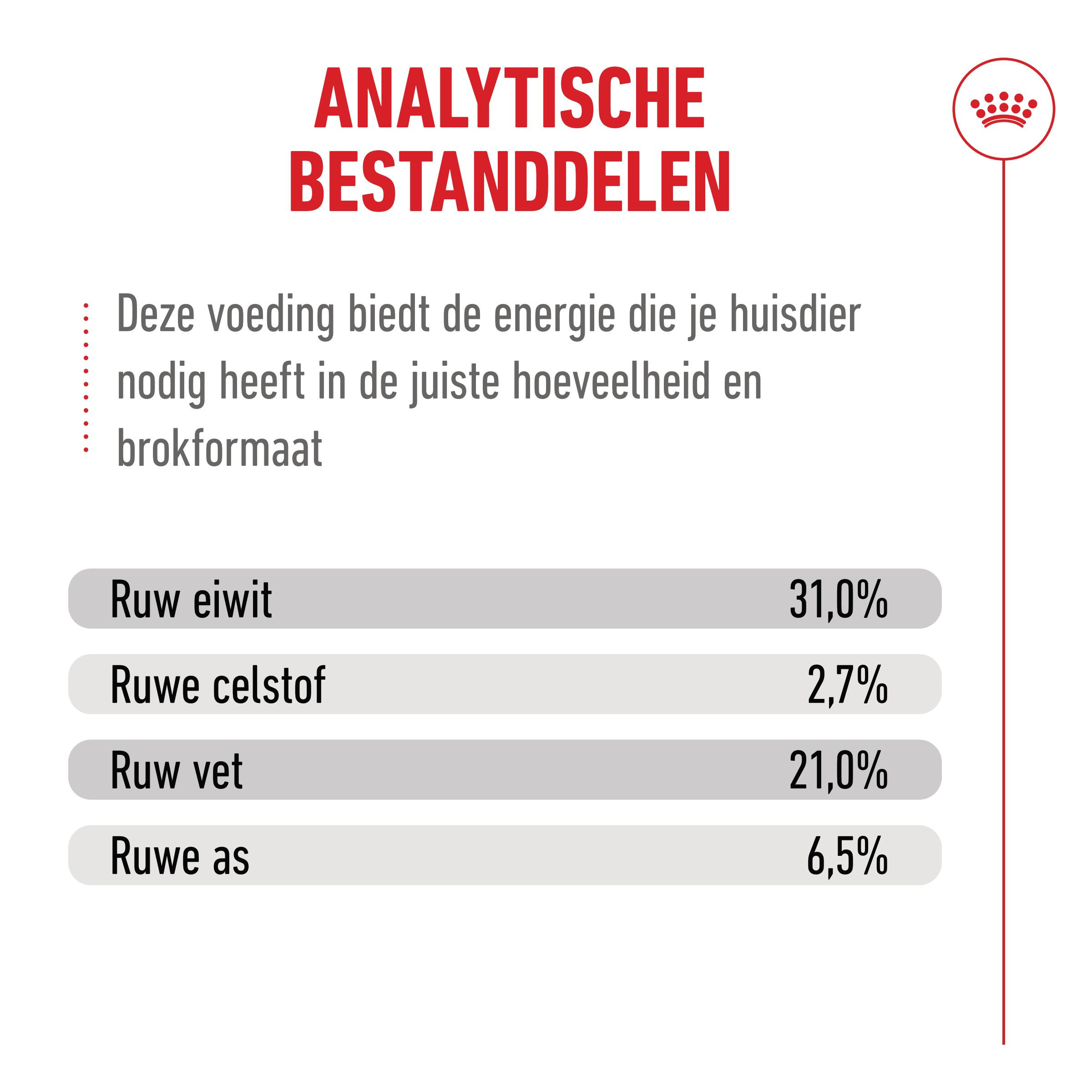 Royal Canin Ageing 15+ kattenvoer