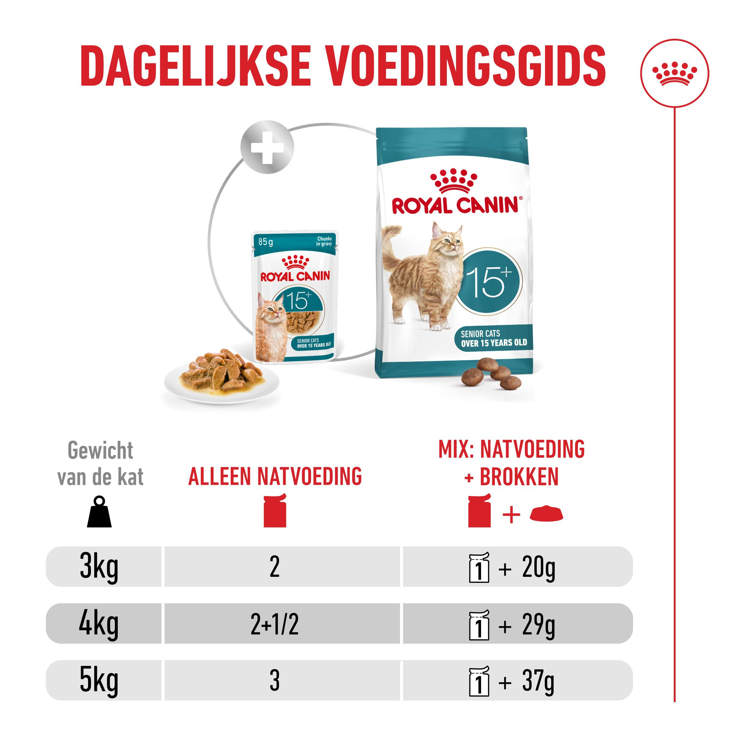 Royal Canin Ageing 15+ natvoer kat (in saus)