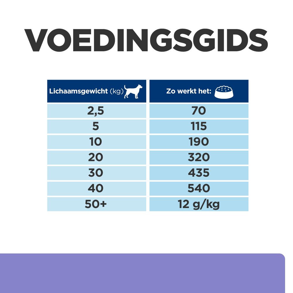 Hill's Prescription Diet Z/D Food Sensitivities Low Fat hondenvoer met gehydrolyseerde soja
