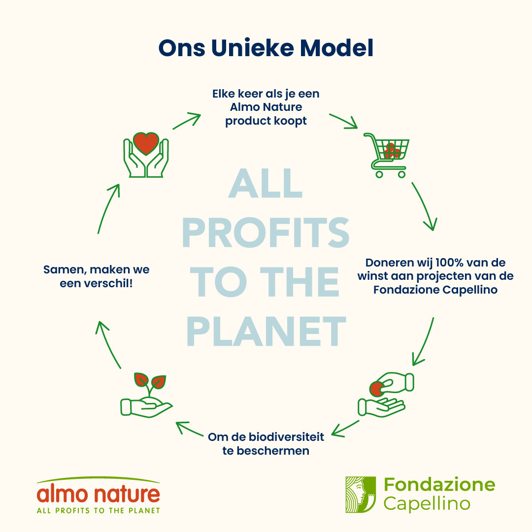 Almo Nature Urinary Help kip kattenvoer