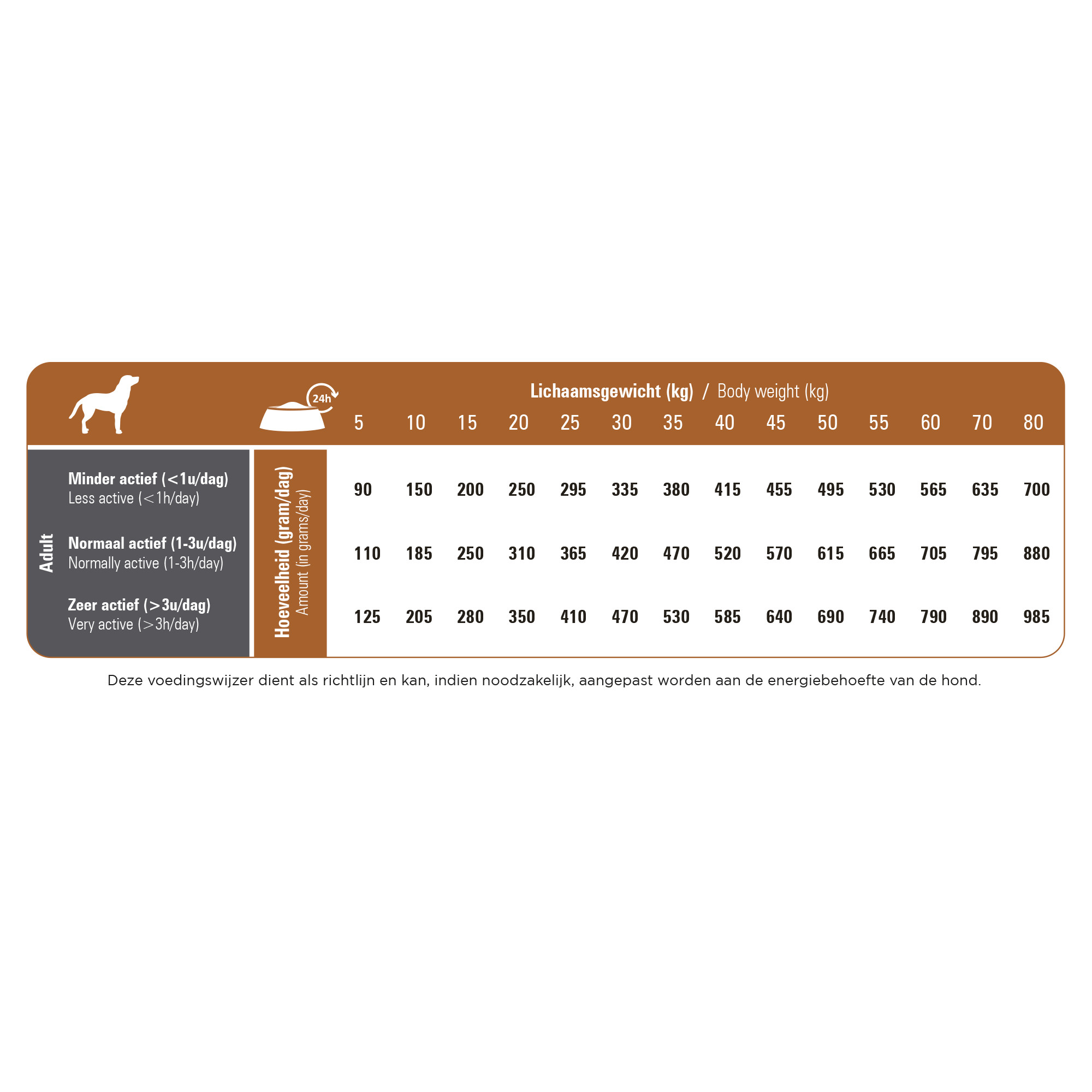 Prins ProCare Hypoallergenic met lam & rijst hondenvoer