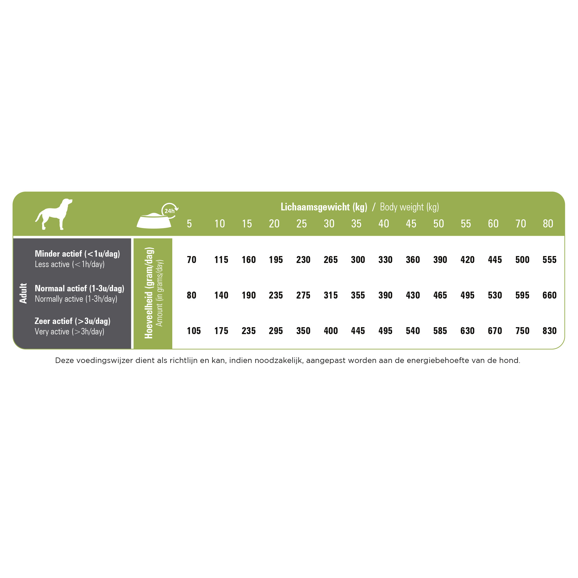 Prins ProCare Senior Hypoallergenic met lam en rijst hondenvoer