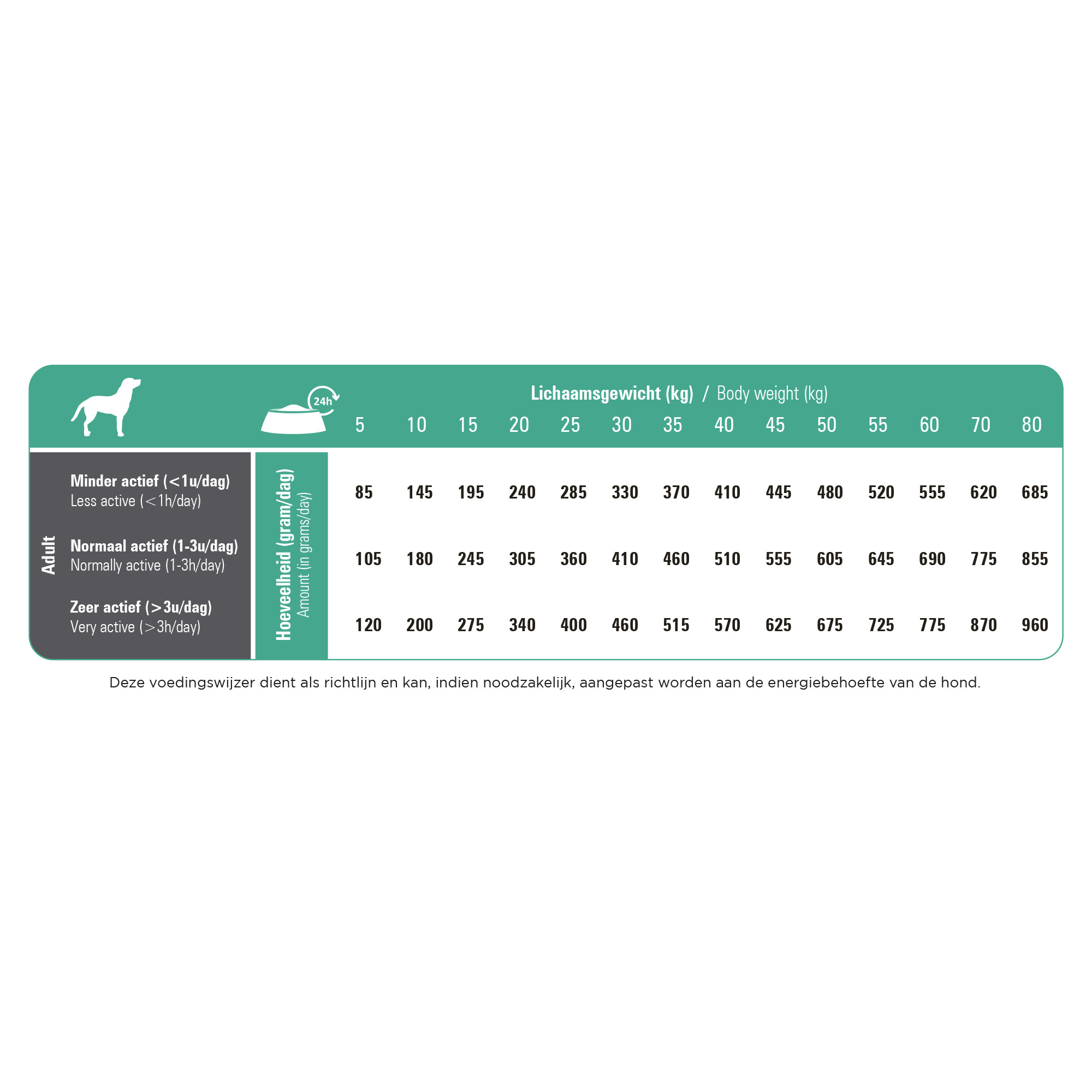 Prins ProCare Resist Calm hondenvoer