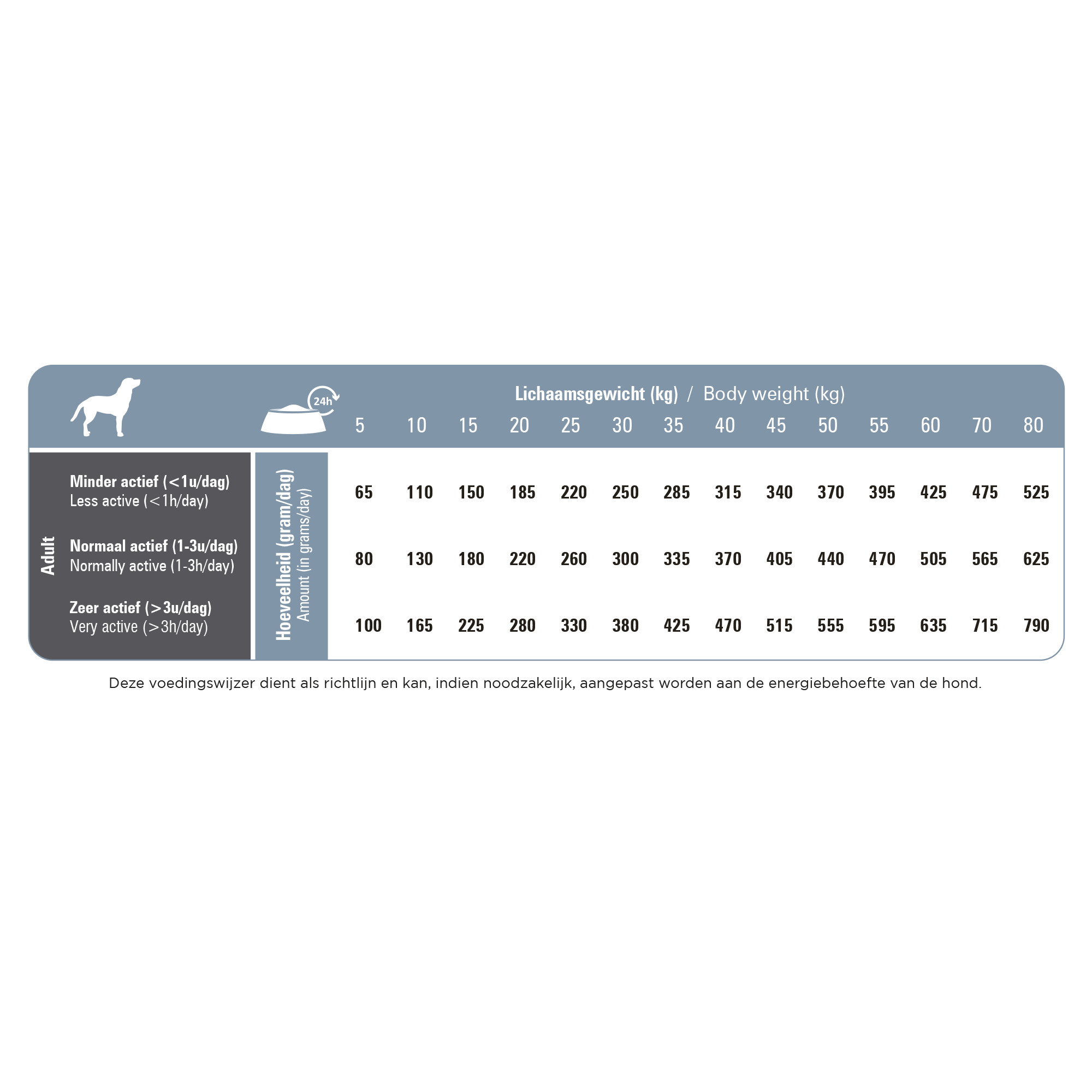 Prins ProCare Senior Support hondenvoer
