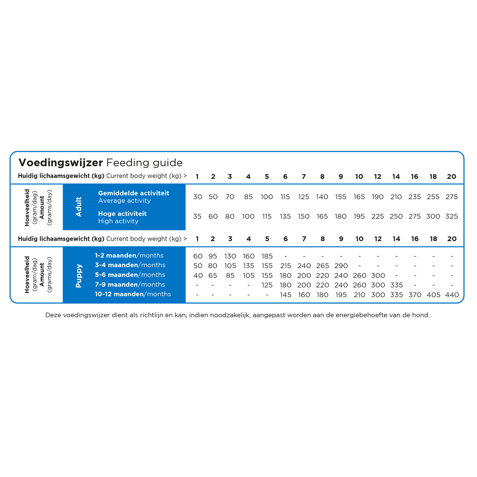 Prins ProCare Mini Super Active hondenvoer