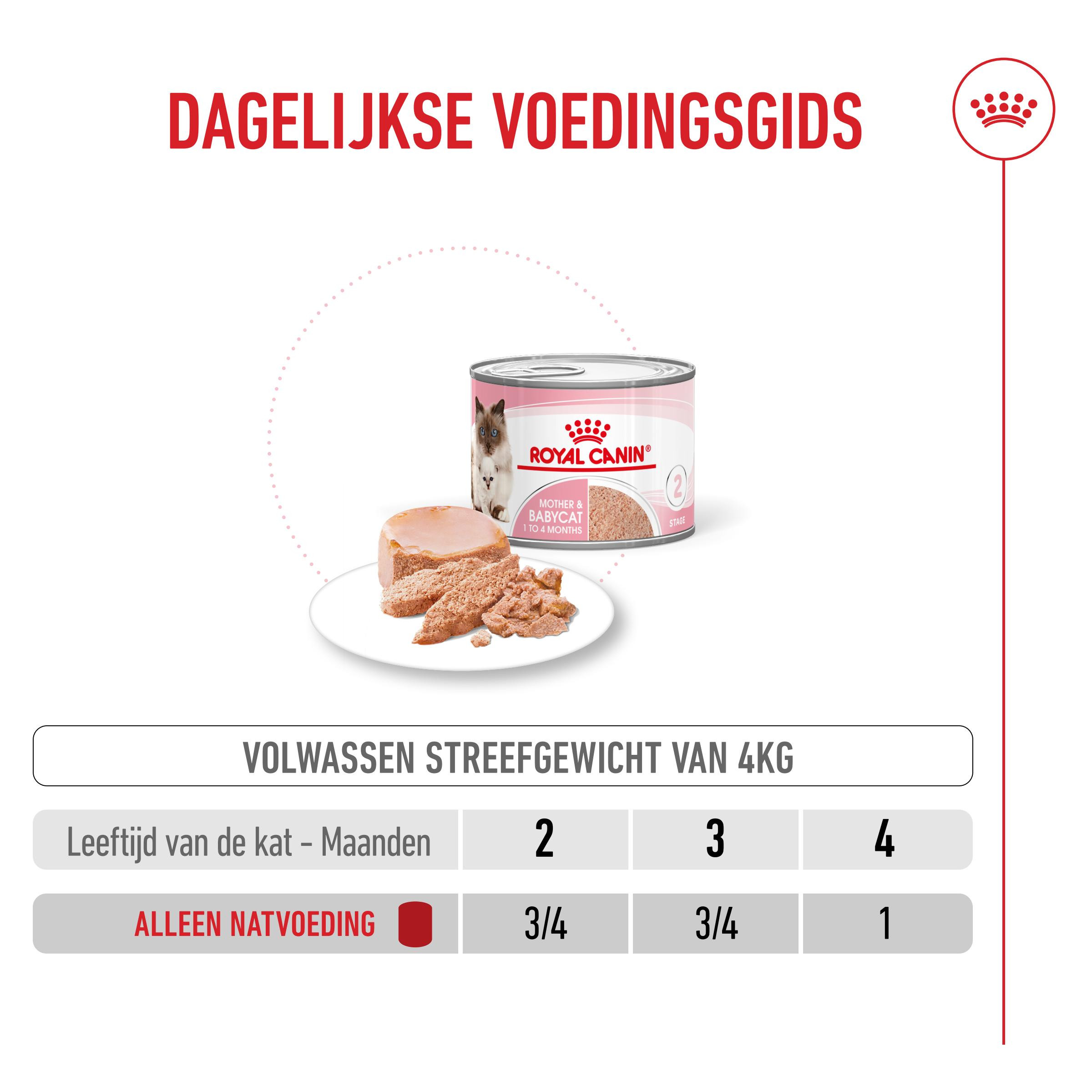 Royal Canin Mother & Babycat natvoer kat (mousse)