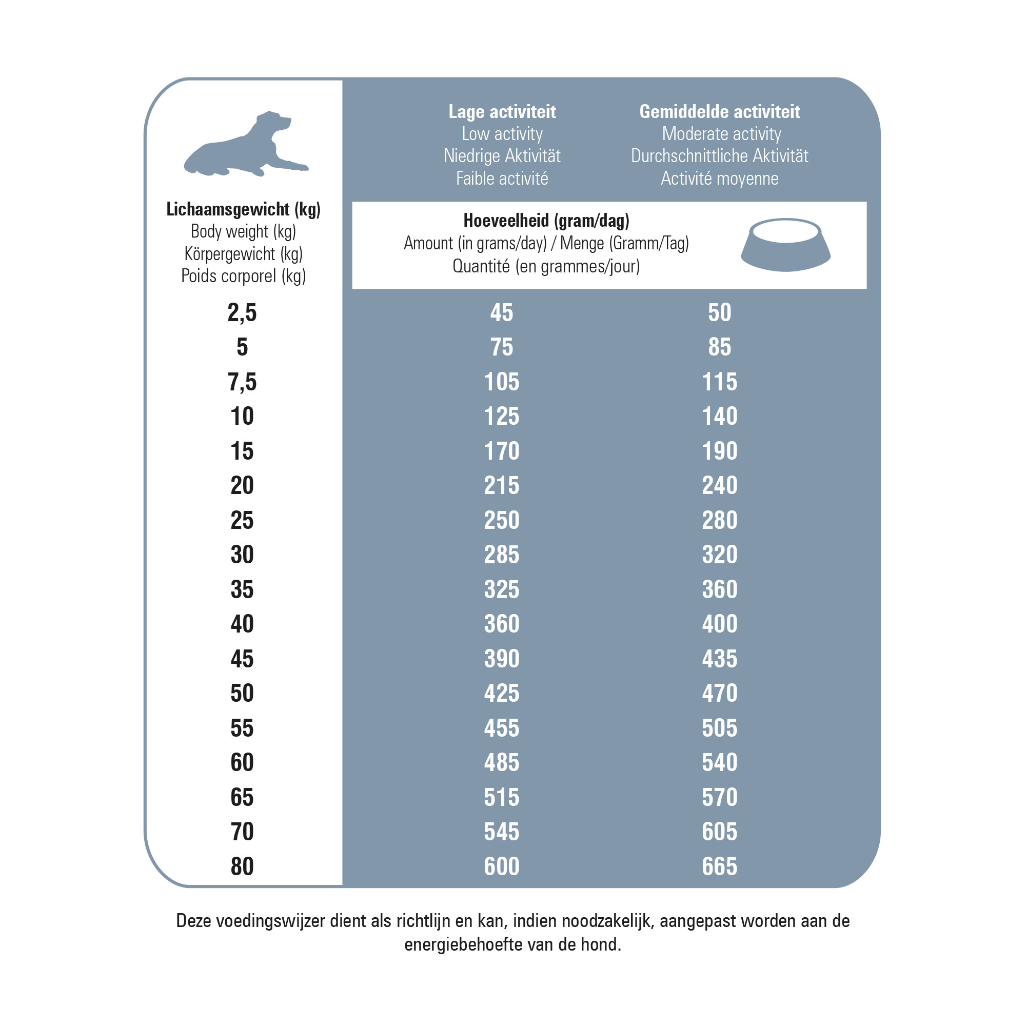 Prins ProCare Croque Senior Superior hondenvoer