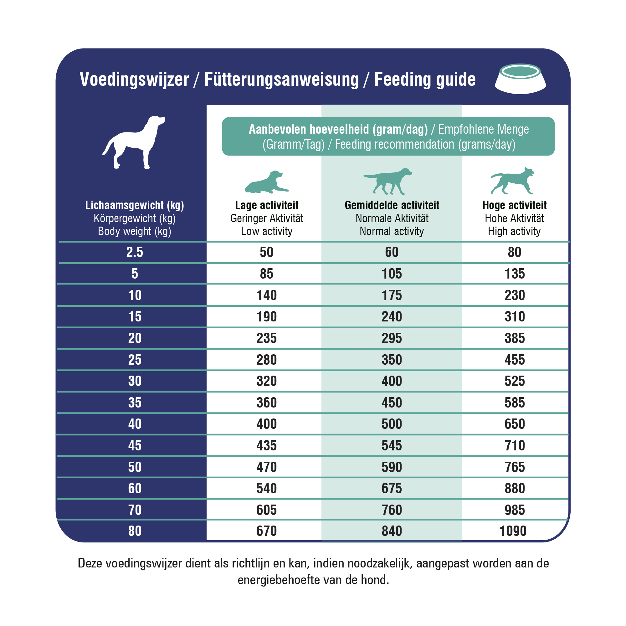 Prins Procare Croque Dieet Mobility voor de hond