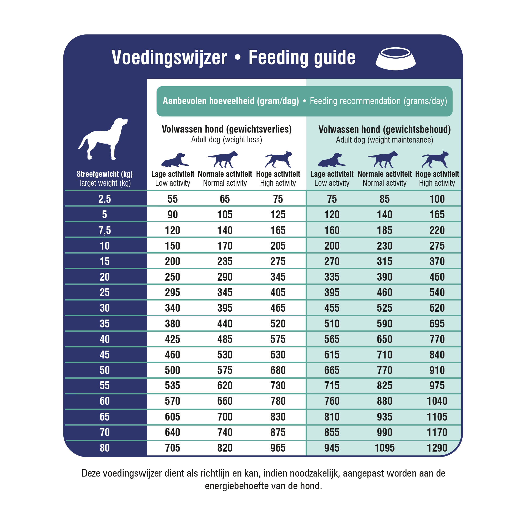 Prins Procare Croque Dieet Weight Reduction & Diabetic voor de hond