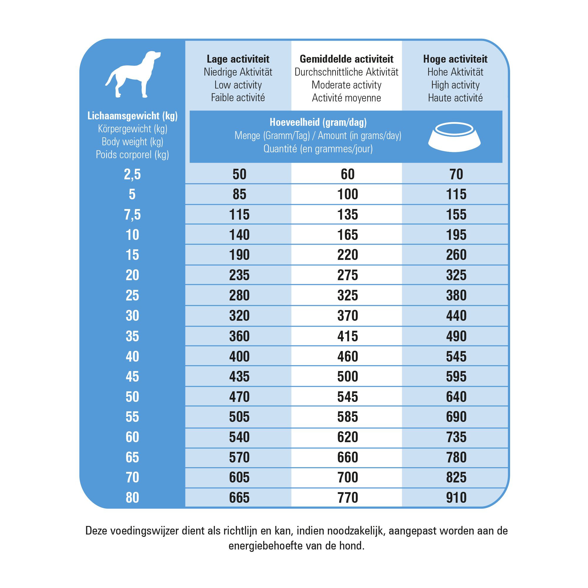 Prins Fit Selection met zalm en rijst hondenvoer