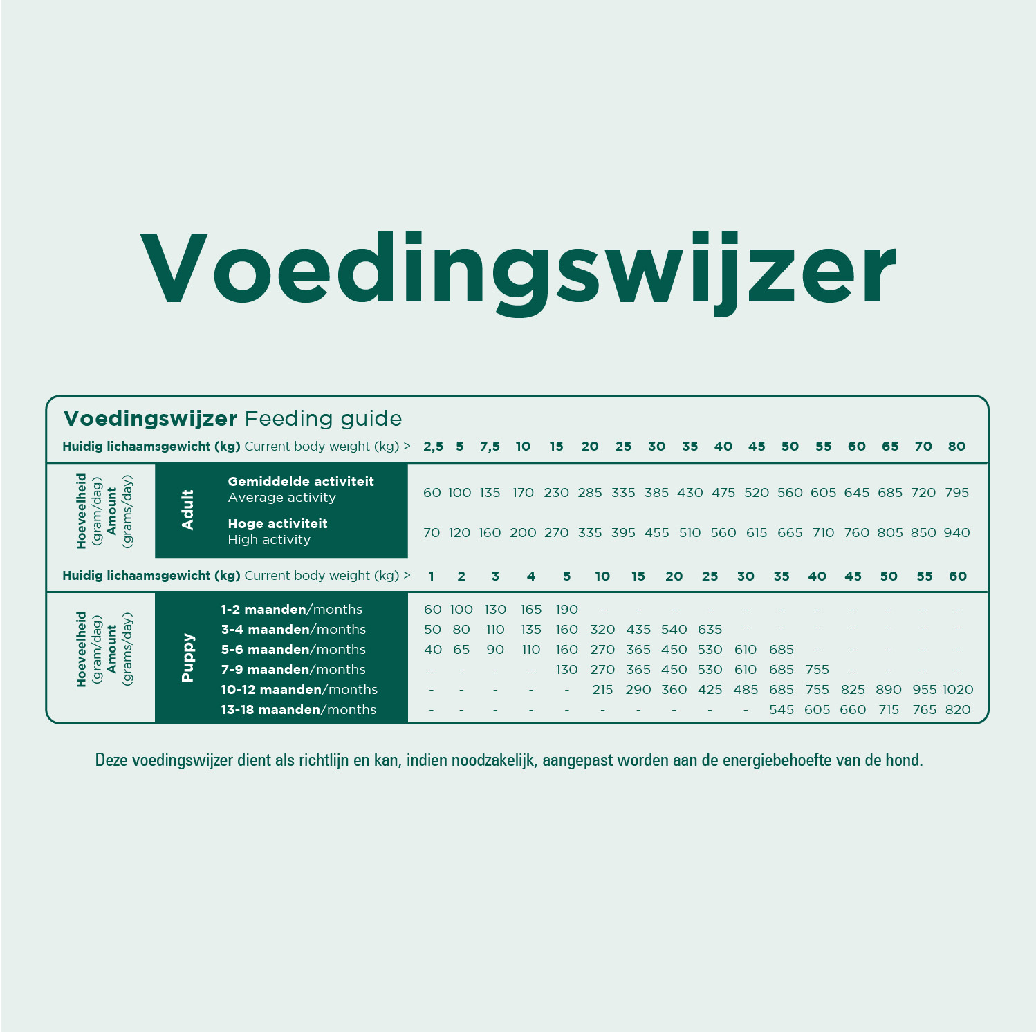 Prins ProCare Grainfree Adult Pro Energy hondenvoer