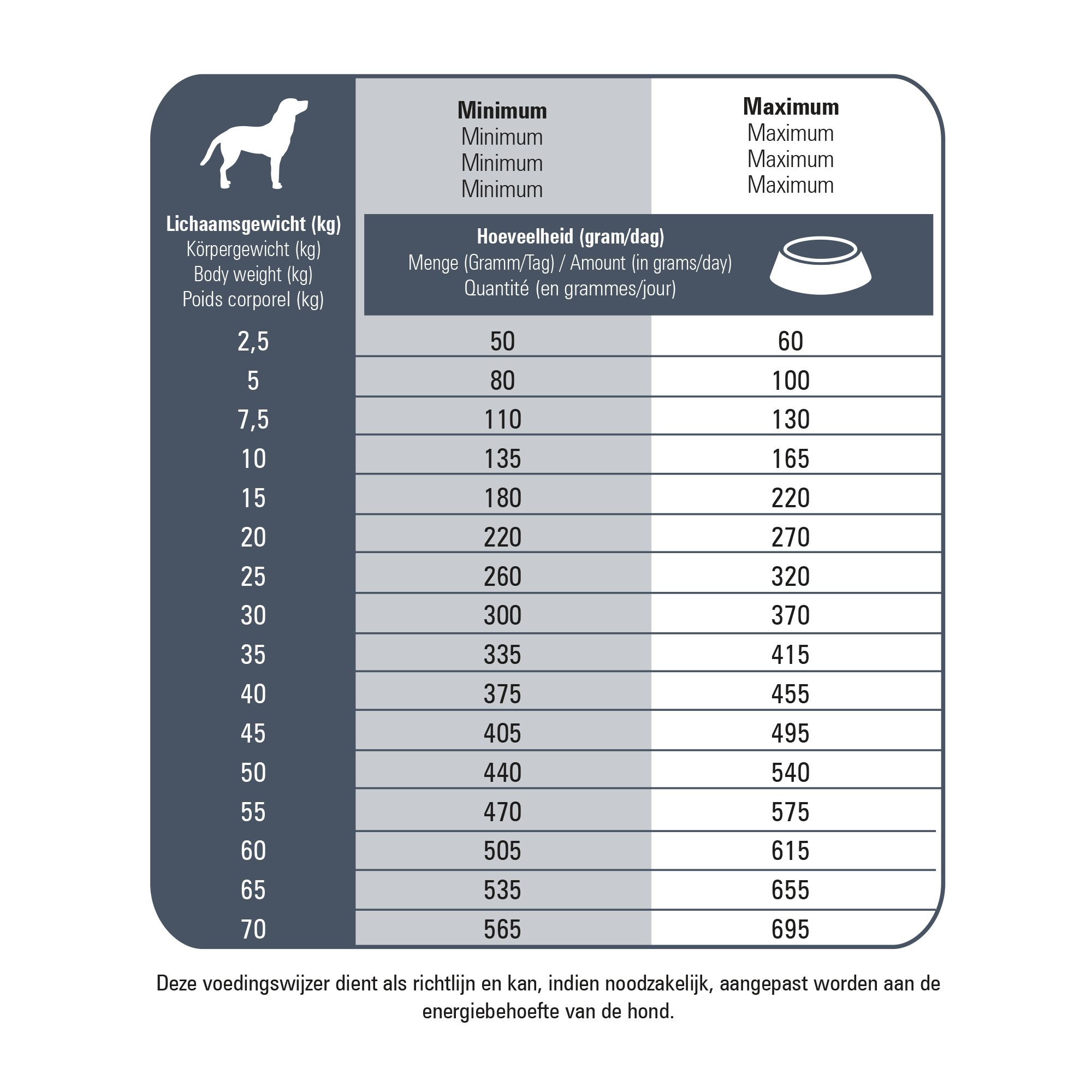 Prins Fit Selection Senior hondenvoer