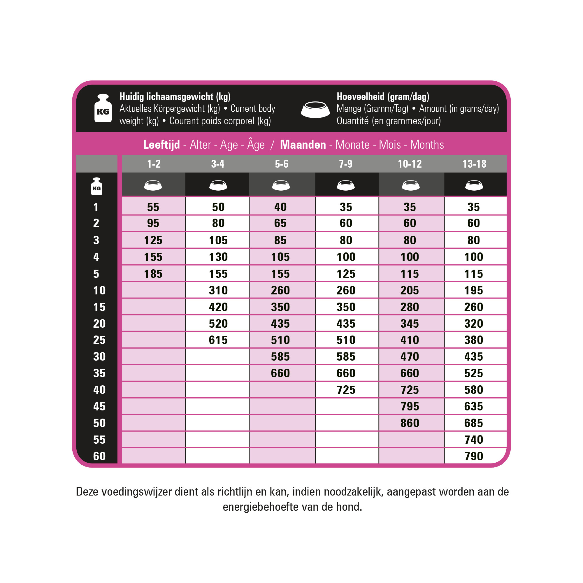 Prins ProCare Protection Puppy hondenvoer