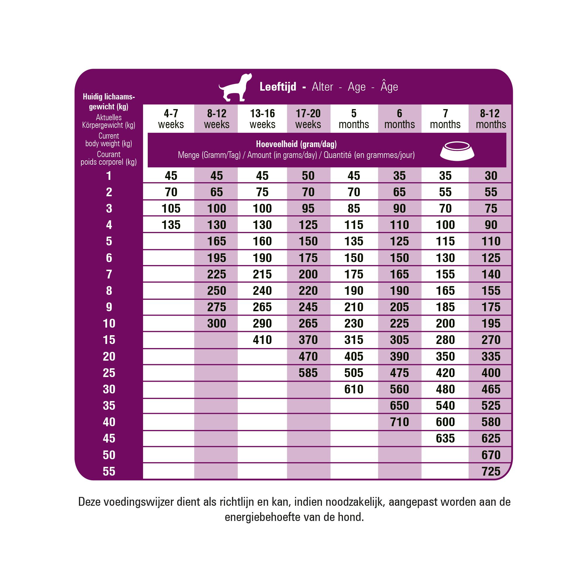 Prins Fit Selection Puppy & Junior hondenvoer
