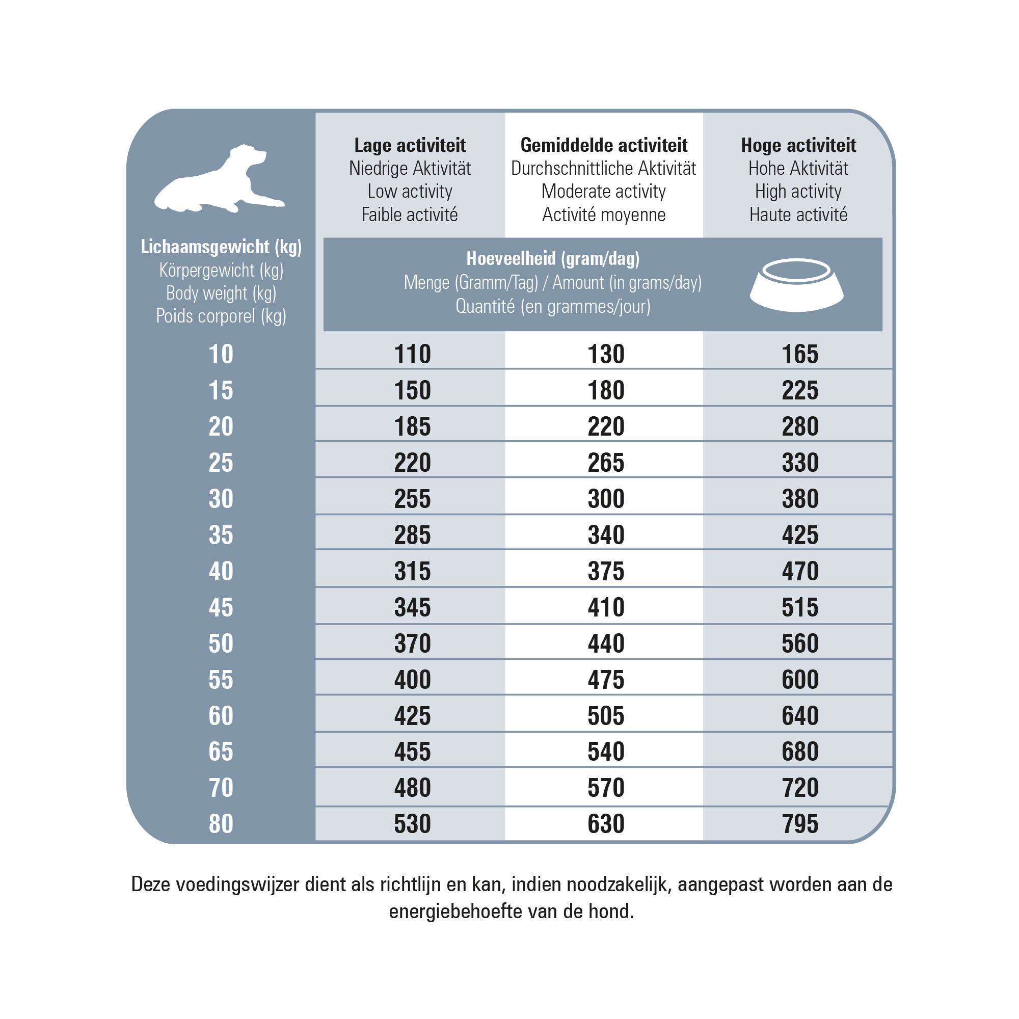 Prins ProCare Protection Senior Fit hondenvoer