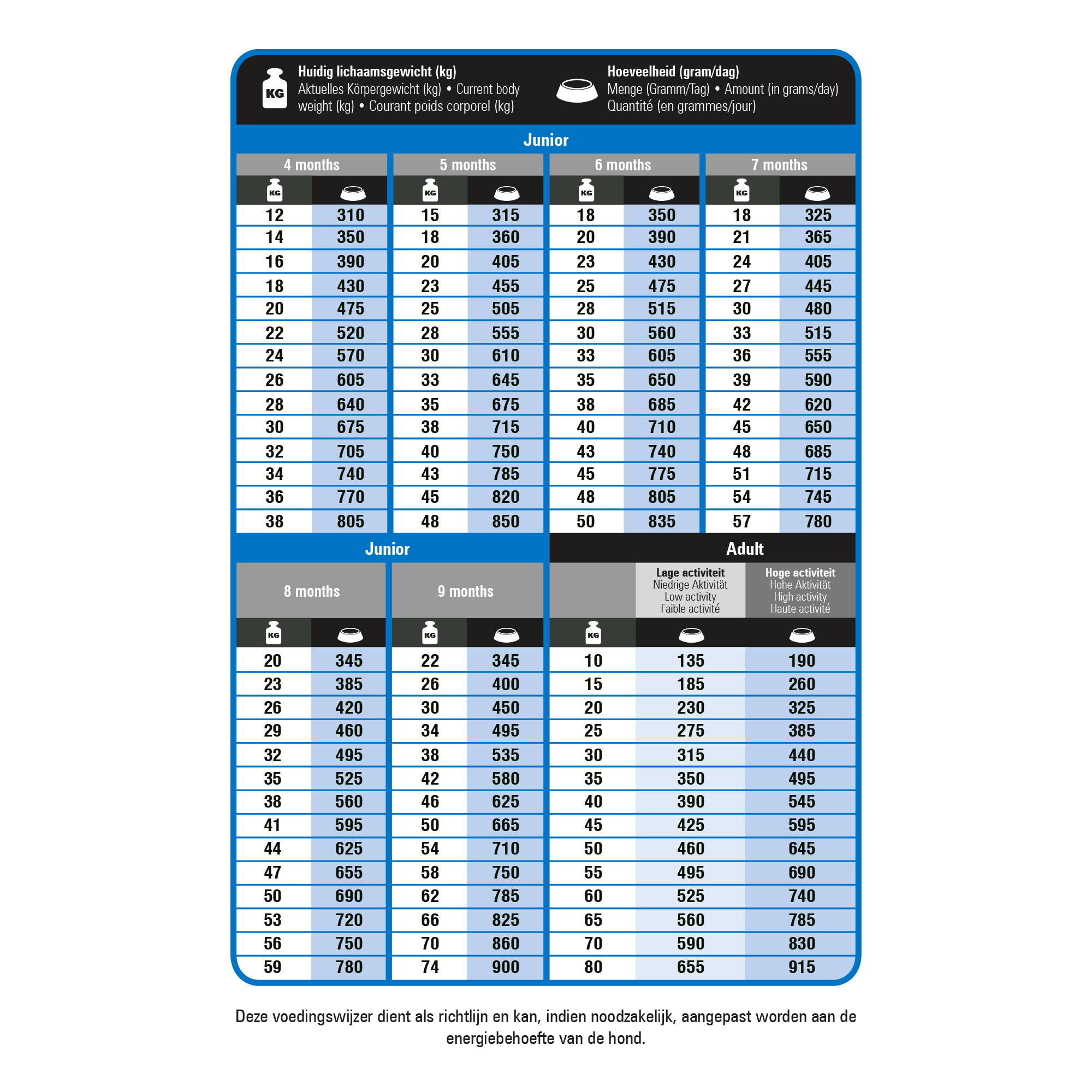 Prins ProCare Protection Super Active hondenvoer