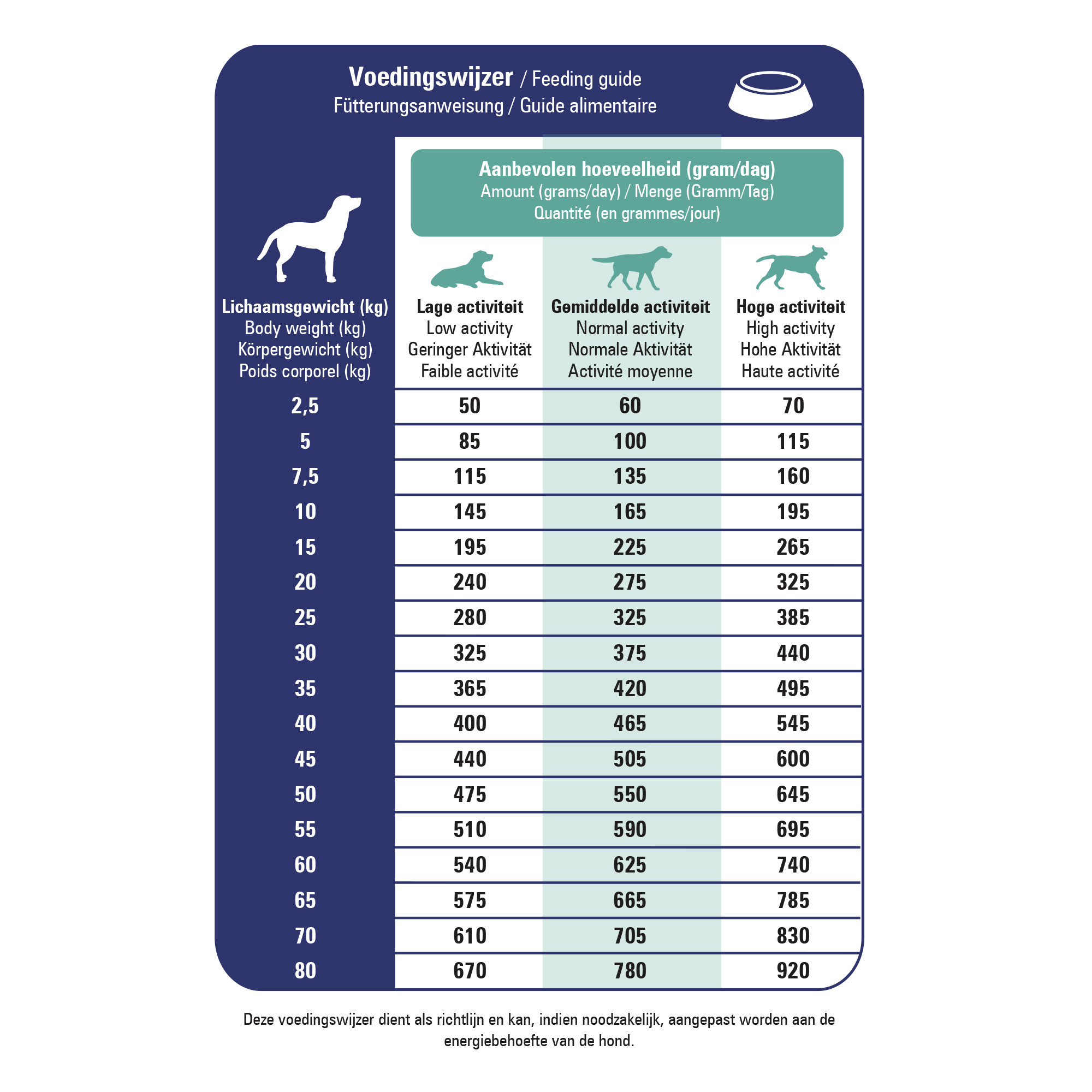 Prins Procare Croque Dieet Skin & Intestinal Hypoallergic voor de hond
