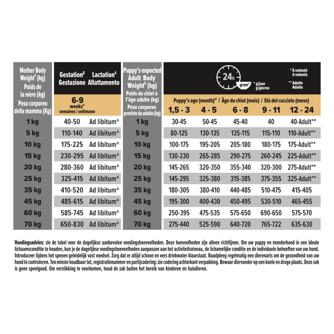 Pro Plan Medium Puppy Healthy Start met kip hondenvoer