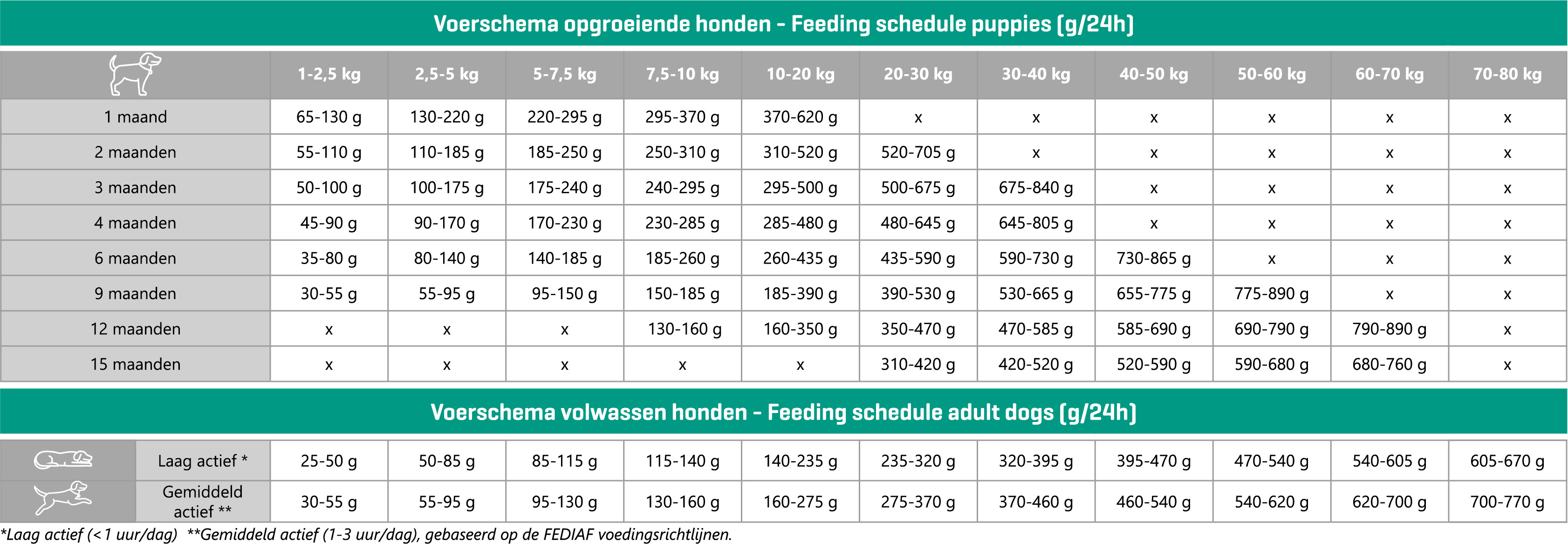 CaroCroc 26/12 Mobility Support hondenvoer