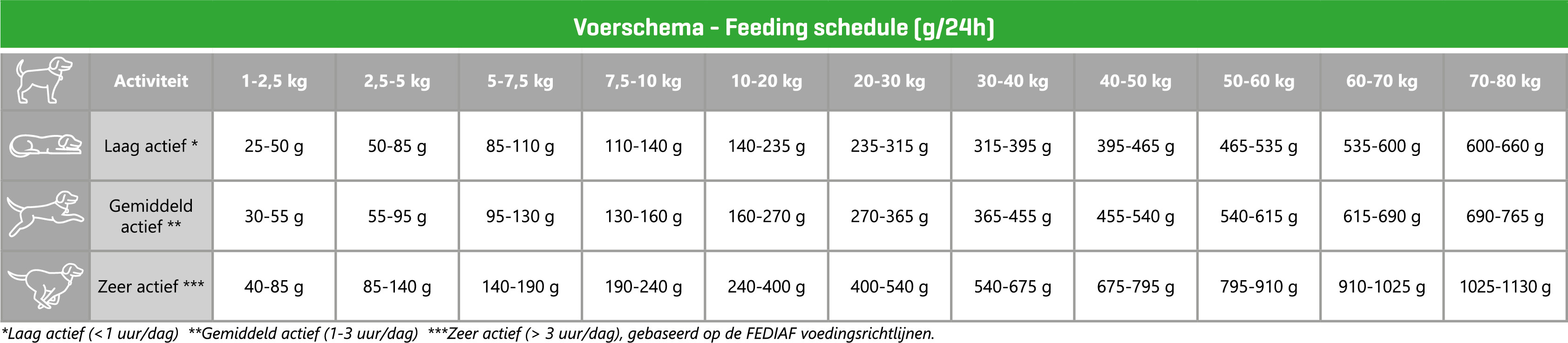Carocroc 23/13 Grain Free hondenvoer